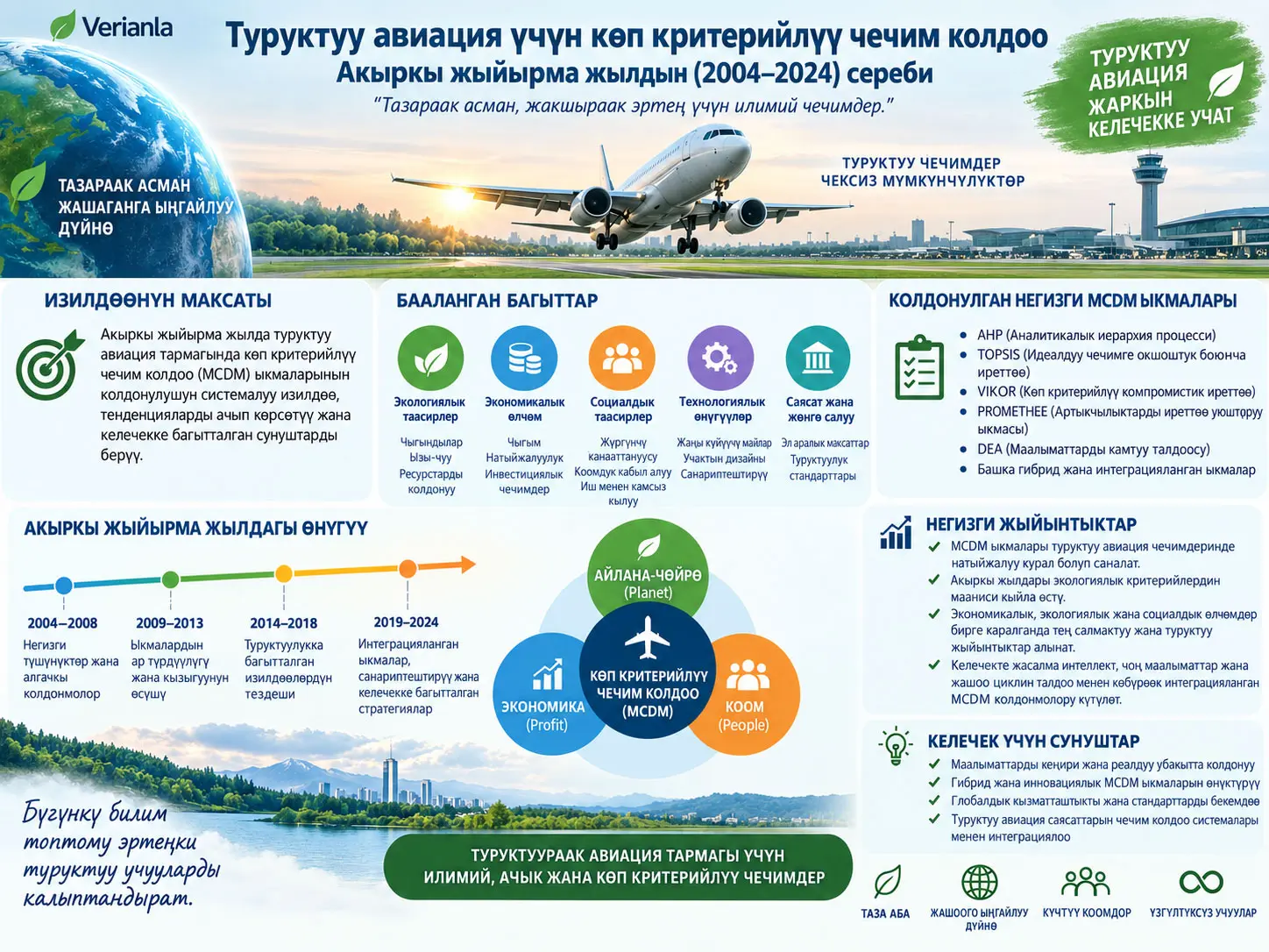 Туруктуу Авиация үчүн Көп Критерийлүү Чечим Колдоо: Жыйырма Жылдык Сереп