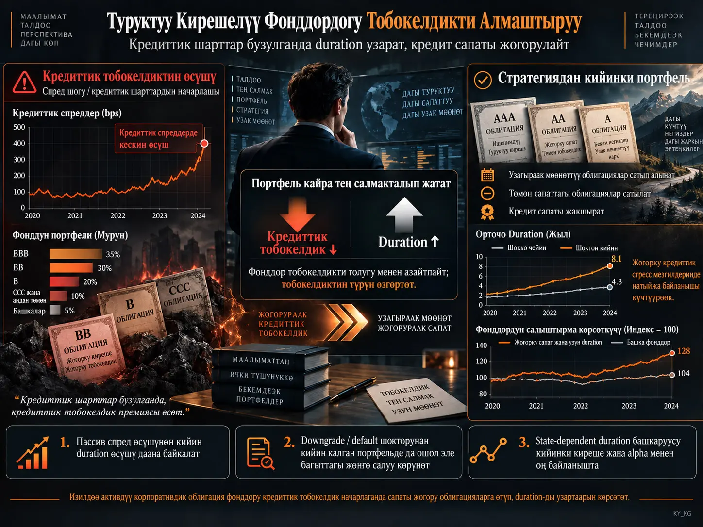 Туруктуу Кирешелүү Фонддордогу Тобокелдикти Алмаштыруу: Duration Жөнгө Салуу жана Кредиттик Шарттар