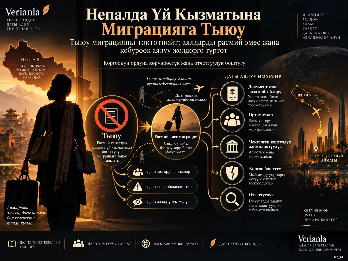 Тыюу жана Коргоонун Ортосунда: Непалда Үй Кызматындагы Аялдардын Миграциясына Киргизилген Чектөөлөрдүн Натыйжалары