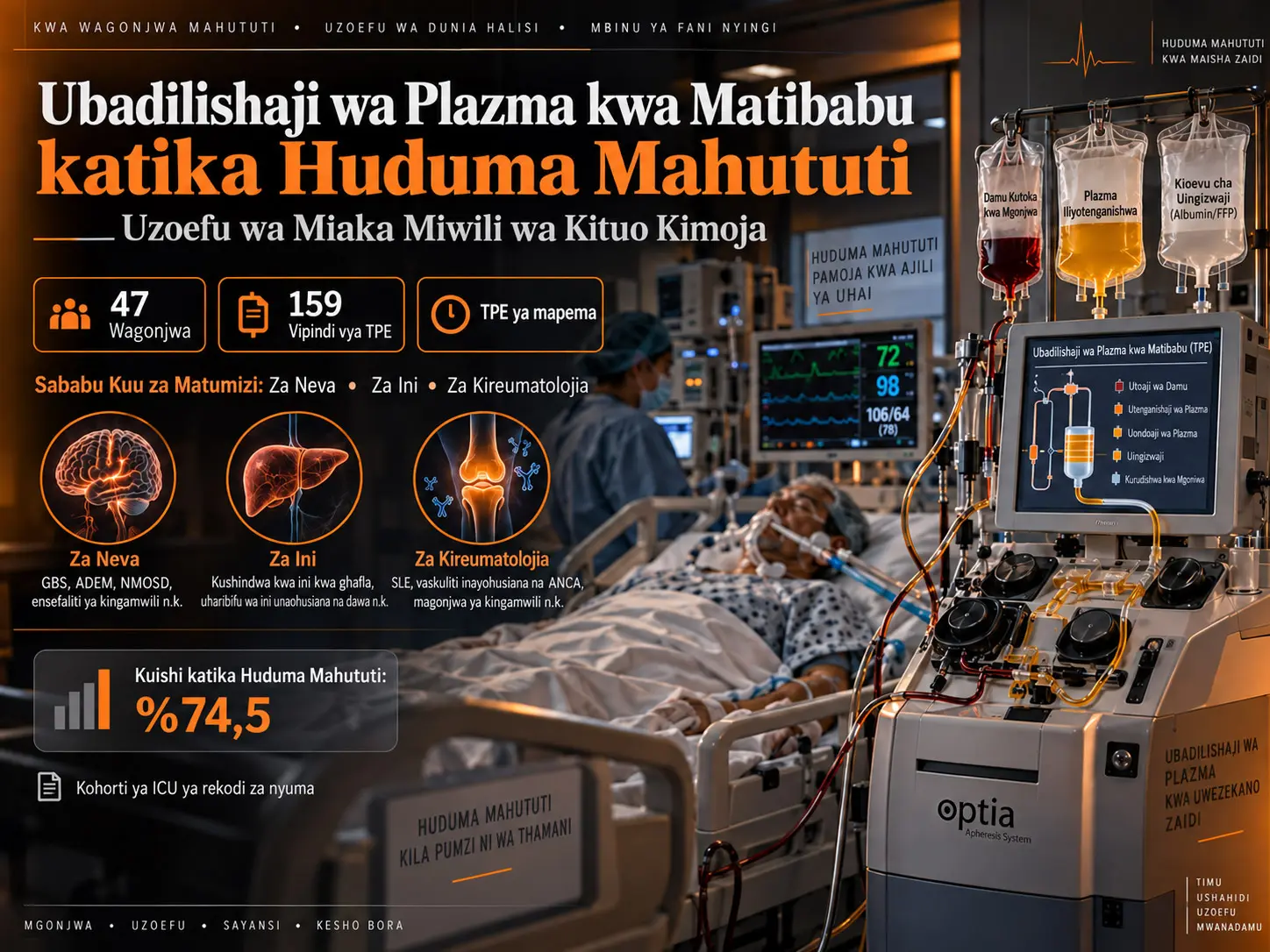 Ubadilishaji wa plazma kwa matibabu katika huduma mahututi: Uzoefu wa miaka miwili wa kituo kimoja na matokeo kulingana na sababu za kitabibu za matumizi