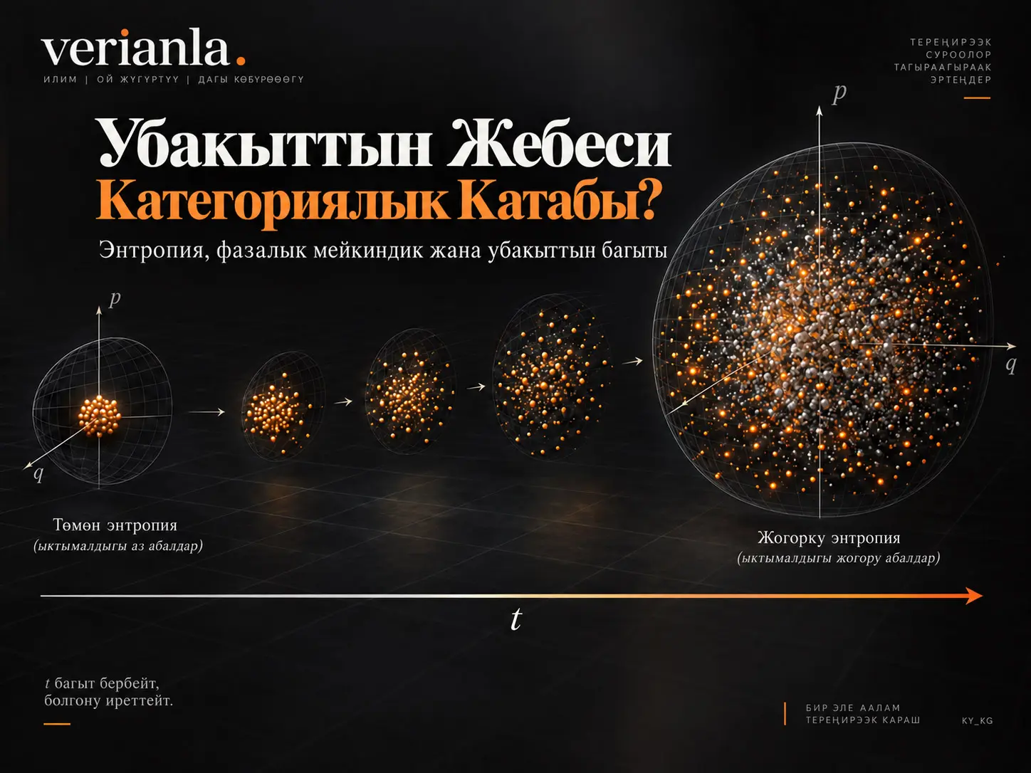 Убакыттын Жебеси Категориялык Катабы? Кайтарылбастык, Фазалык Мейкиндик жана Убакыт Параметринин Онтологиялык Багыты Жөнүндө Талдоо