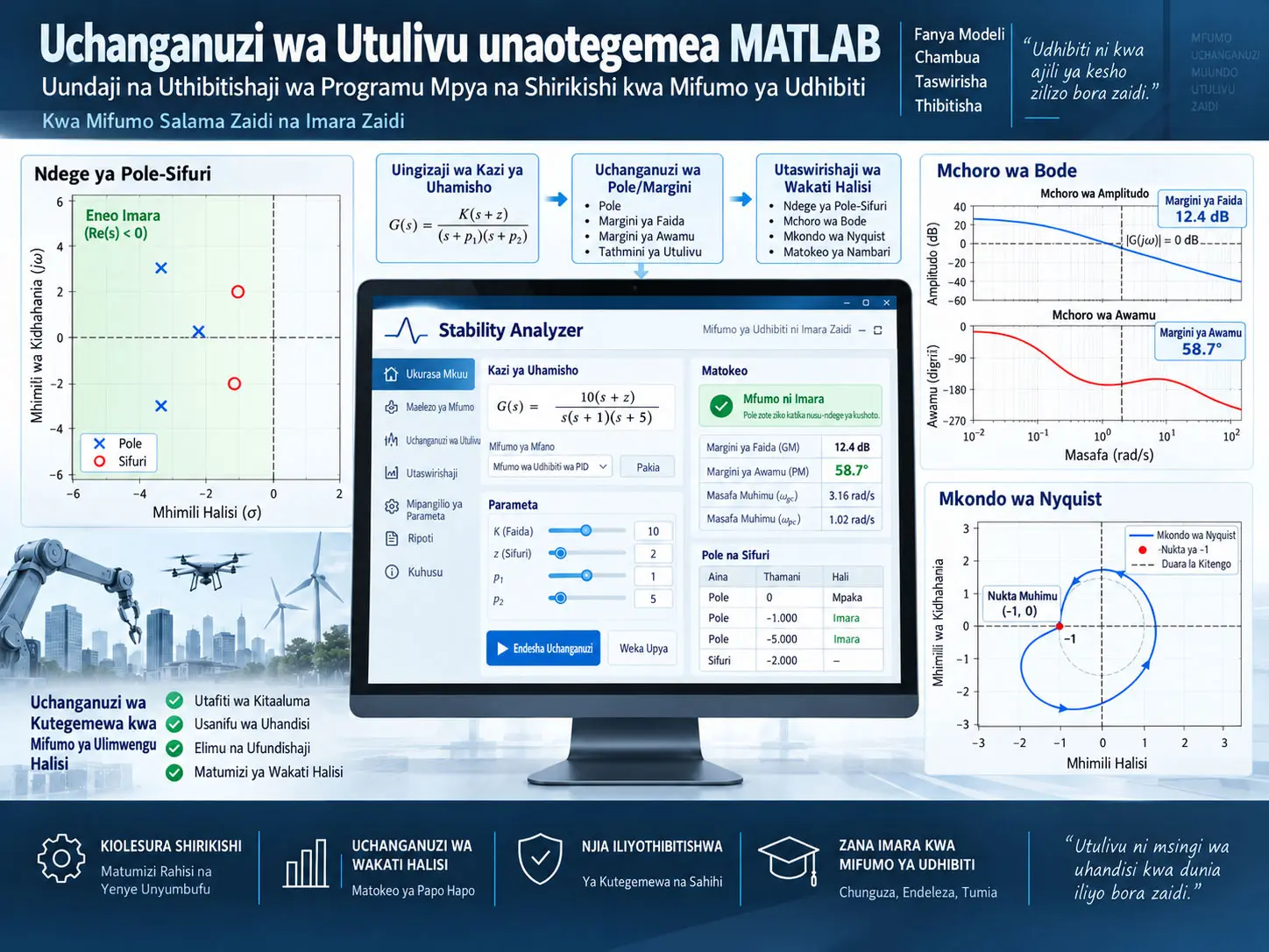 Uchanganuzi Shirikishi wa Uthabiti Unaotegemea MATLAB: Uchunguzi wa Nguzo, Bode na Nyquist kwa Stability Analyzer