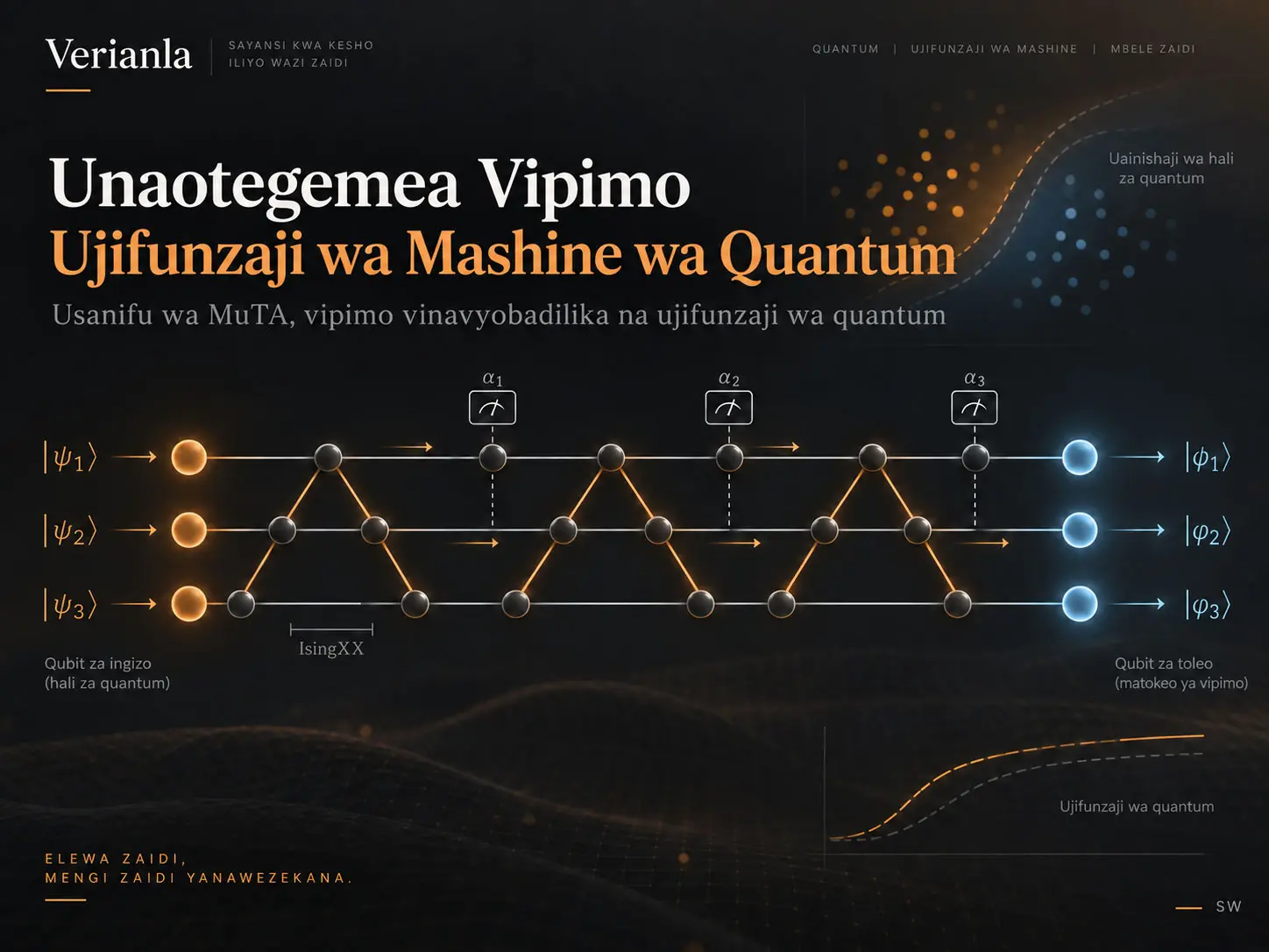 Ujifunzaji wa Mashine wa Quantum Unaotegemea Vipimo: Mitandao ya Neva ya Quantum ya MuTA Iliyo ya Jumla, Inayoweza Kurekebishwa na Kuoanishwa na Vikwazo vya Maunzi