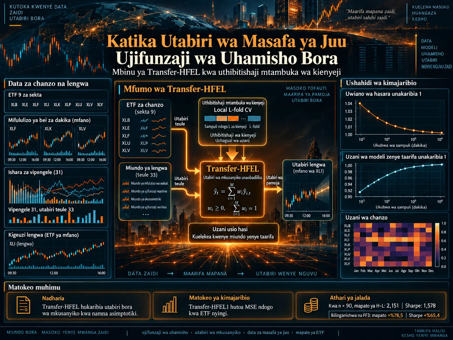 Ujifunzaji wa Uhamisho Bora katika Utabiri wa Masafa ya Juu kwa Uthibitishaji Mtambuka wa Kienyeji