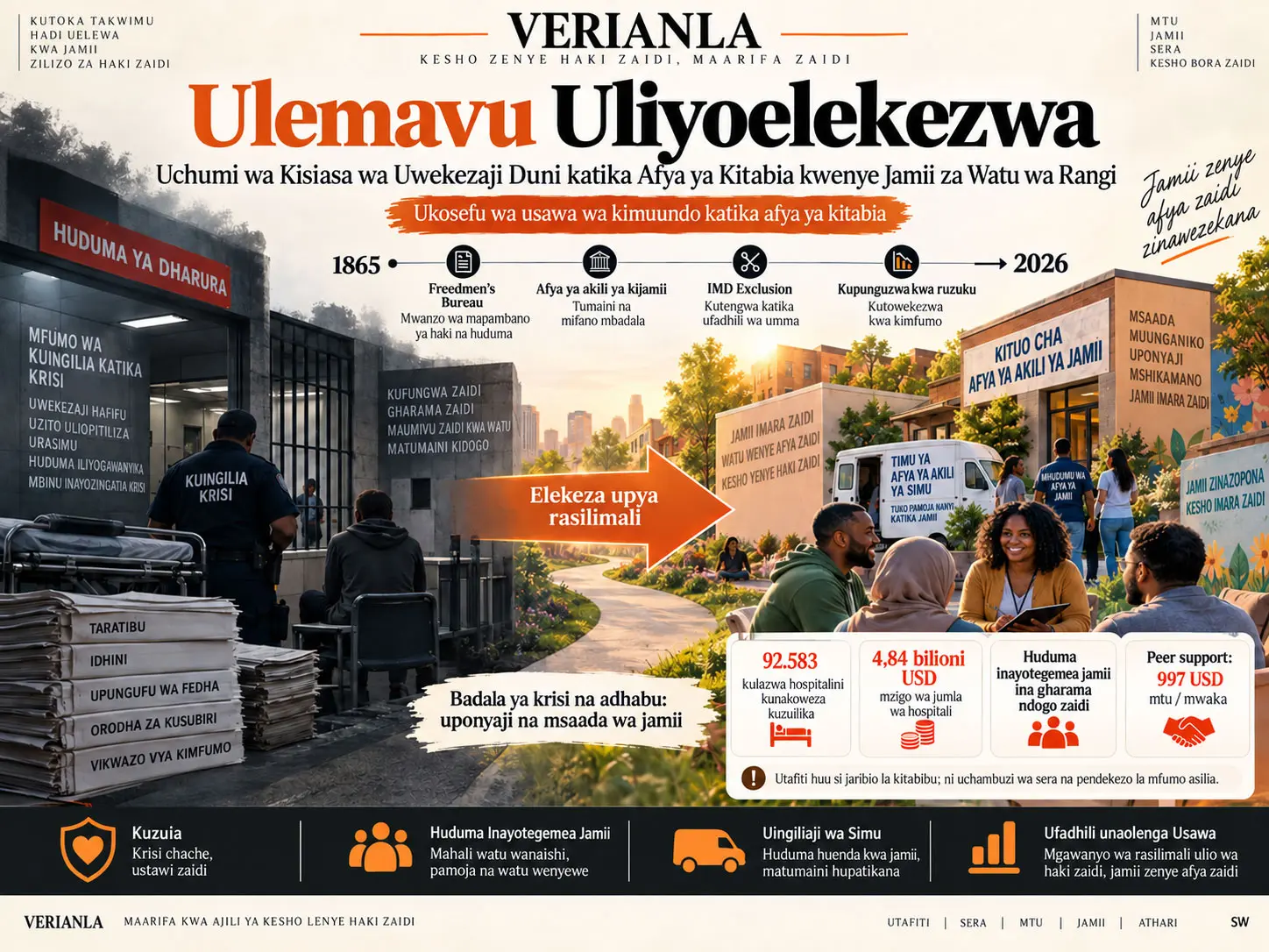 Ulemavu Uliyoelekezwa: Uchumi wa Kisiasa wa Uwekezaji Duni katika Afya ya Kitabia kwenye Jamii za Watu wa Rangi