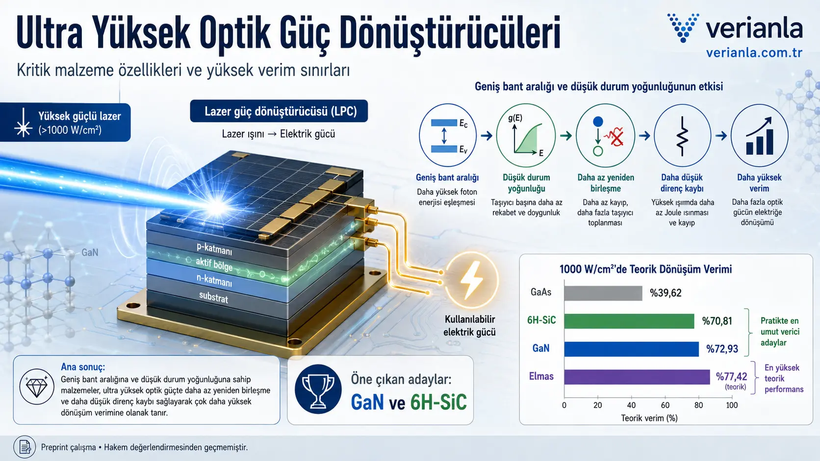 Ultra Yüksek Optik Güç Dönüştürücülerinde Malzeme Sınırları: GaN ve 6H-SiC Neden Öne Çıkıyor?