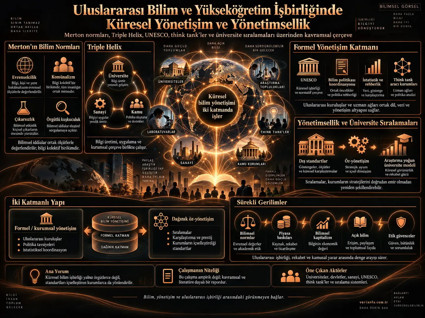 Uluslararası Bilim ve Yükseköğretim İşbirliğinde Küresel Yönetişim ve Yönetimsellik