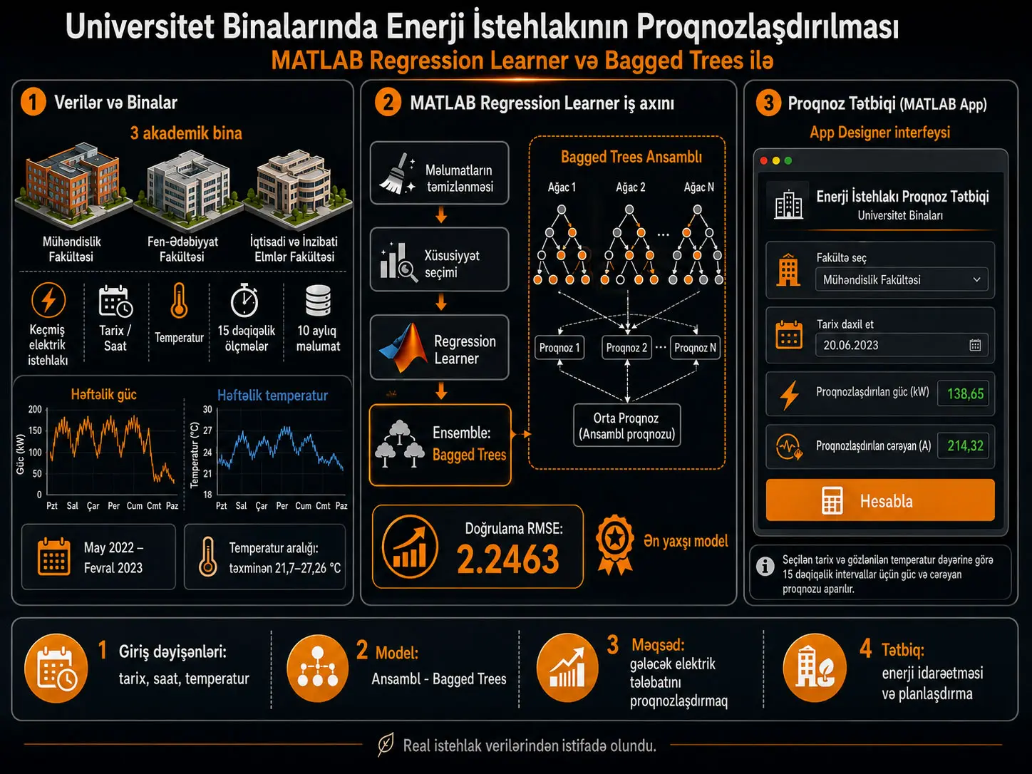 Universitet Binalarında Enerji İstehlakının Proqnozlaşdırılması: MATLAB Regression Learner və Bagged Trees ilə Elektrik Tələbatının Modelləşdirilməsi