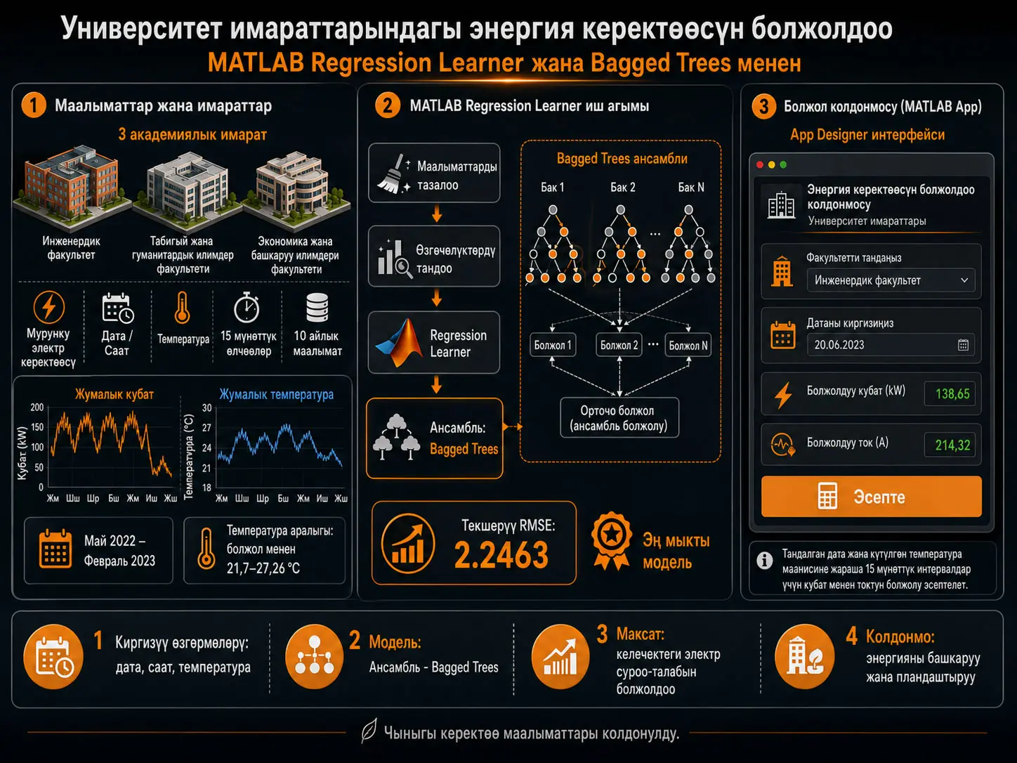 Университет Имараттарында Энергия Керектөөсүн Болжолдоо: MATLAB Regression Learner жана Bagged Trees менен Электр Талабын Моделдөө