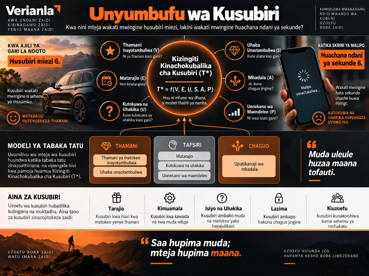 Unyumbufu wa Kusubiri: Kwa Nini Wateja Husubiri Miezi kwa Baadhi ya Mambo lakini Huachana na Mengine Ndani ya Sekunde?