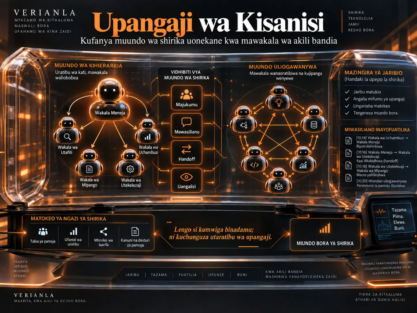 Upangaji wa Kisanisi: Mawakala wa Akili Bandia Wanawezaje Kufanya Muundo wa Shirika Uonekane?