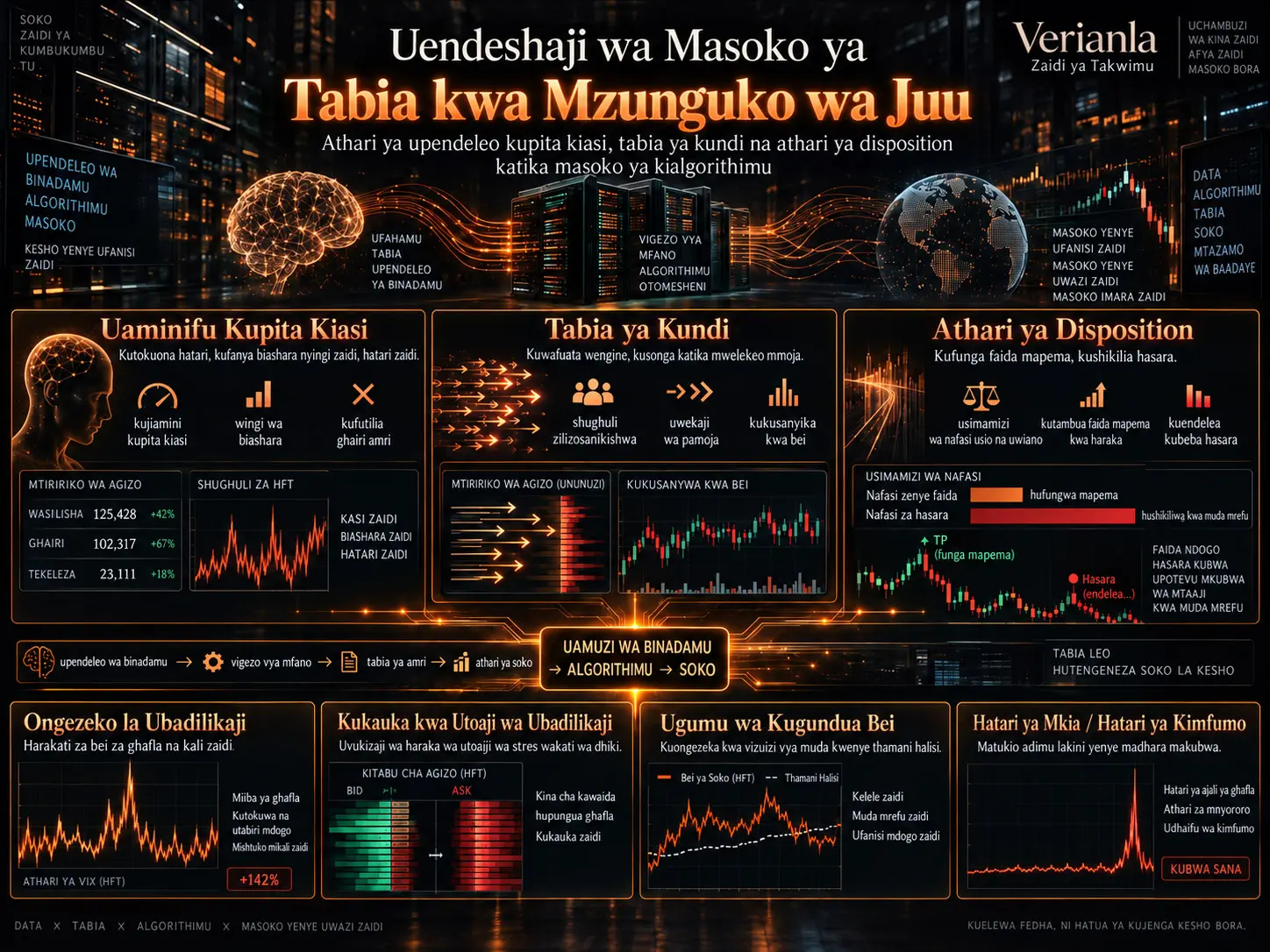 Upendeleo wa Kitabia katika Biashara ya Masafa ya Juu: Je, Algorithimu Kweli Hazitegemei Saikolojia ya Binadamu?