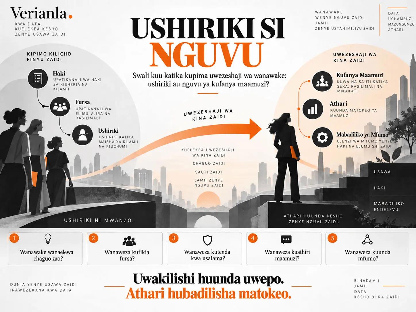 Ushiriki Si Nguvu: Taasisi Zipimeje Uwezeshaji wa Wanawake?