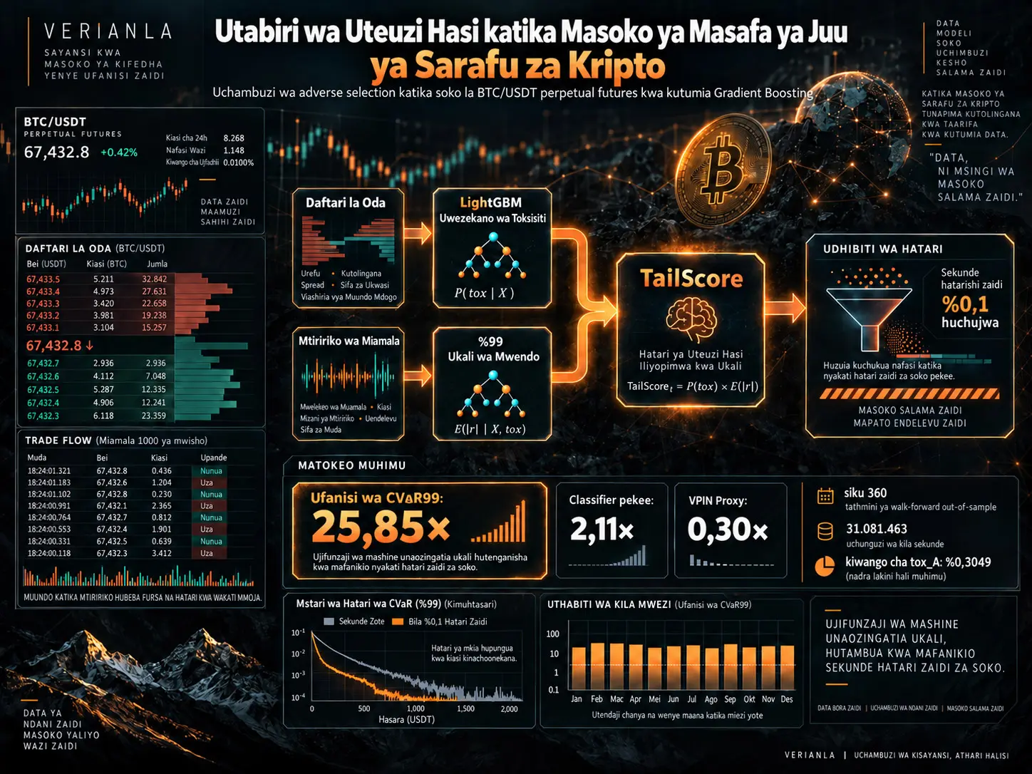 Utabiri wa Uteuzi Hasi katika Masoko ya Masafa ya Juu ya Sarafu za Kripto kwa Kutumia Gradient Boosting