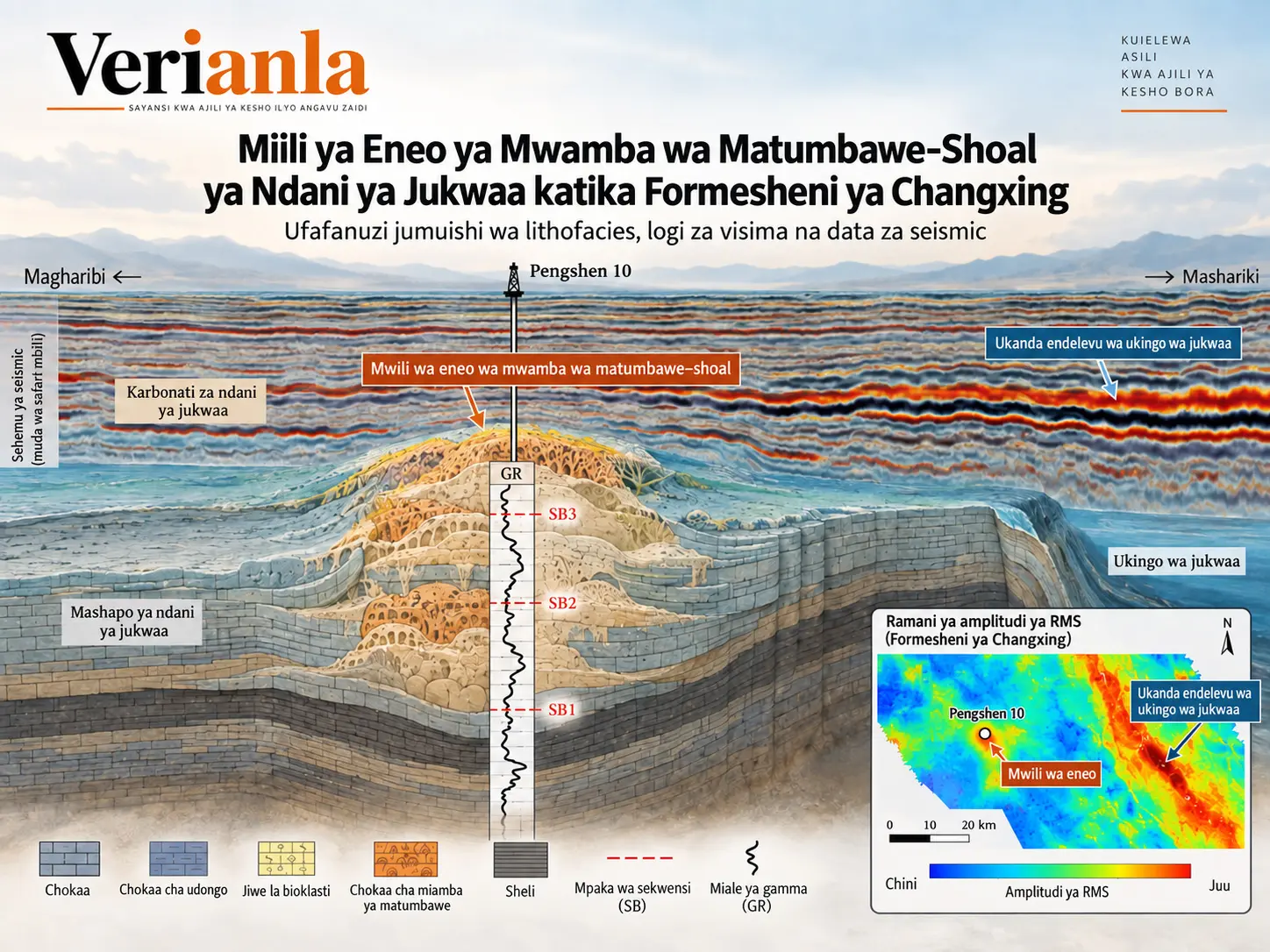 Utambuzi Jumuishi kwa Lithofacies, Logi za Visima na Data za Seismic na Mageuzi ya Mashapo ya Miili ya Eneo ya Mwamba wa Matumbawe–Shoal ya Ndani ya Jukwaa katika Formesheni ya Changxing: Eneo la Pengxi-Wusheng, Bonde la Sichuan