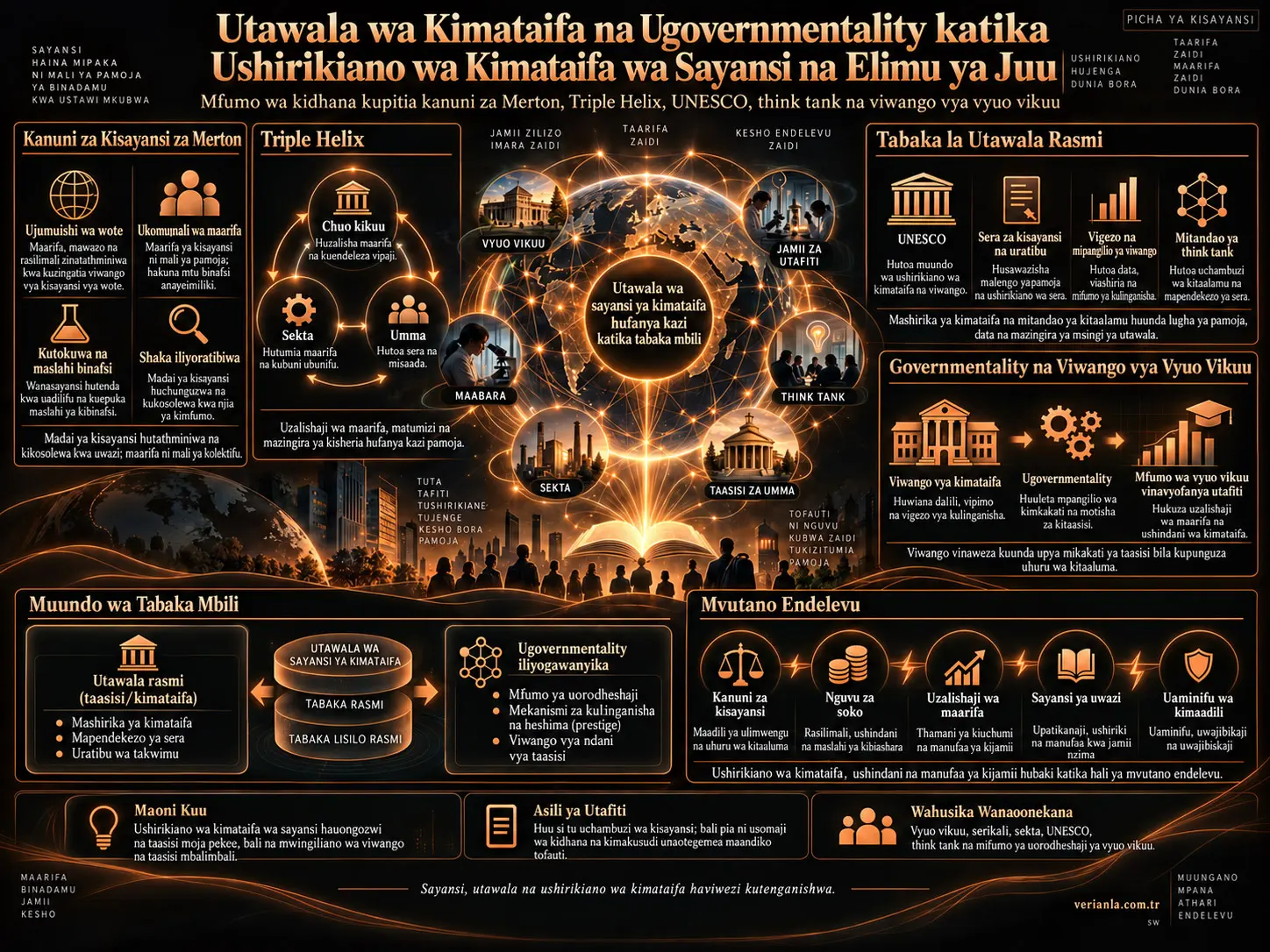 Utawala wa Ulimwengu na Governmentality katika Ushirikiano wa Kimataifa wa Sayansi na Elimu ya Juu