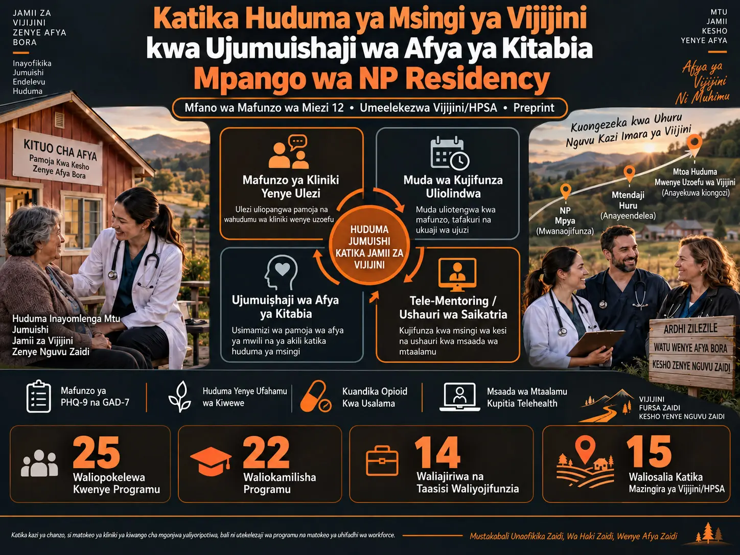 Utekelezaji wa Mpango wa Nurse Practitioner Residency kwa Ujumuishaji wa Afya ya Kitabia katika Huduma ya Msingi ya Vijijini