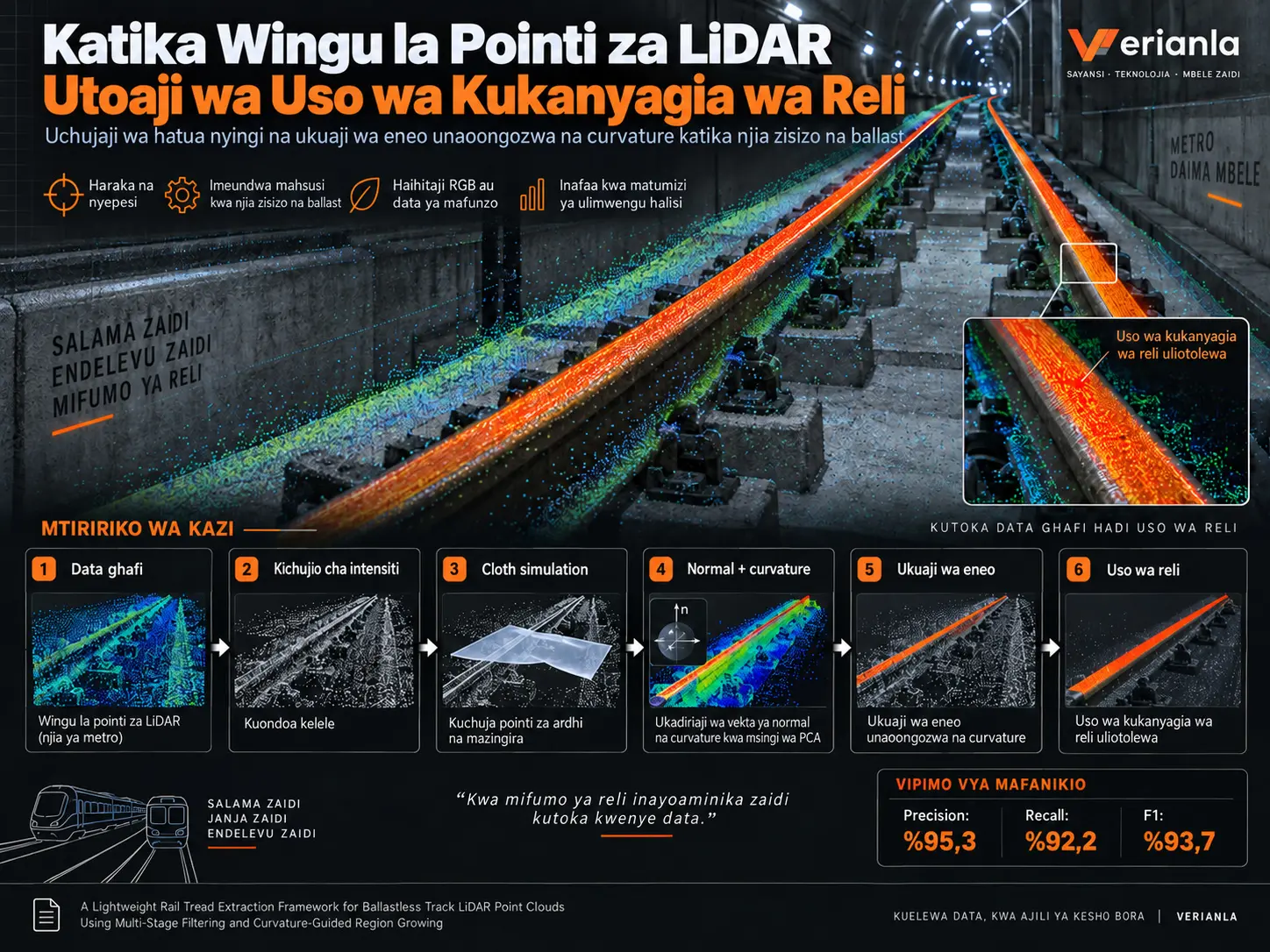 Utoaji wa Uso wa Kukanyagia wa Reli katika Mawingu ya Pointi za LiDAR za Njia Isiyo na Ballast kwa Uchujaji wa Hatua Nyingi na Ukuaji wa Eneo Unaoongozwa na Curvature
