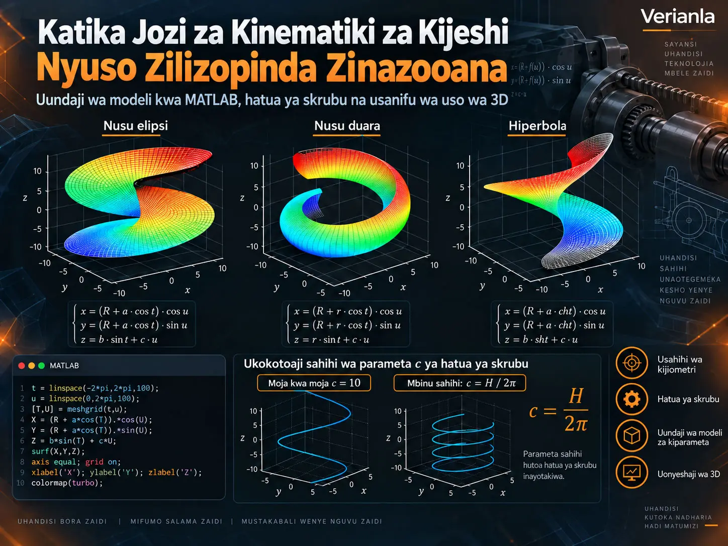 Uundaji wa Modeli na Usanifu wa Nyuso Zilizopinda Zinazooana za Jozi za Kinematiki za Vifaa vya Kijeshi katika Mazingira ya MATLAB