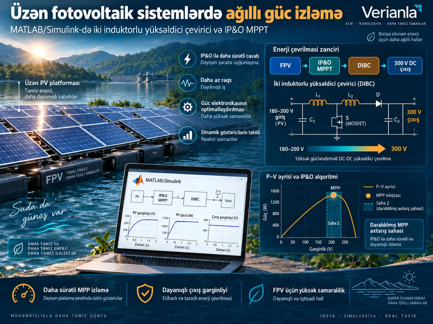 Üzən fotovoltaik sistemlər üçün MATLAB/Simulink-də metaevristik idarəetməli iki induktorlu yüksəldici çevirici