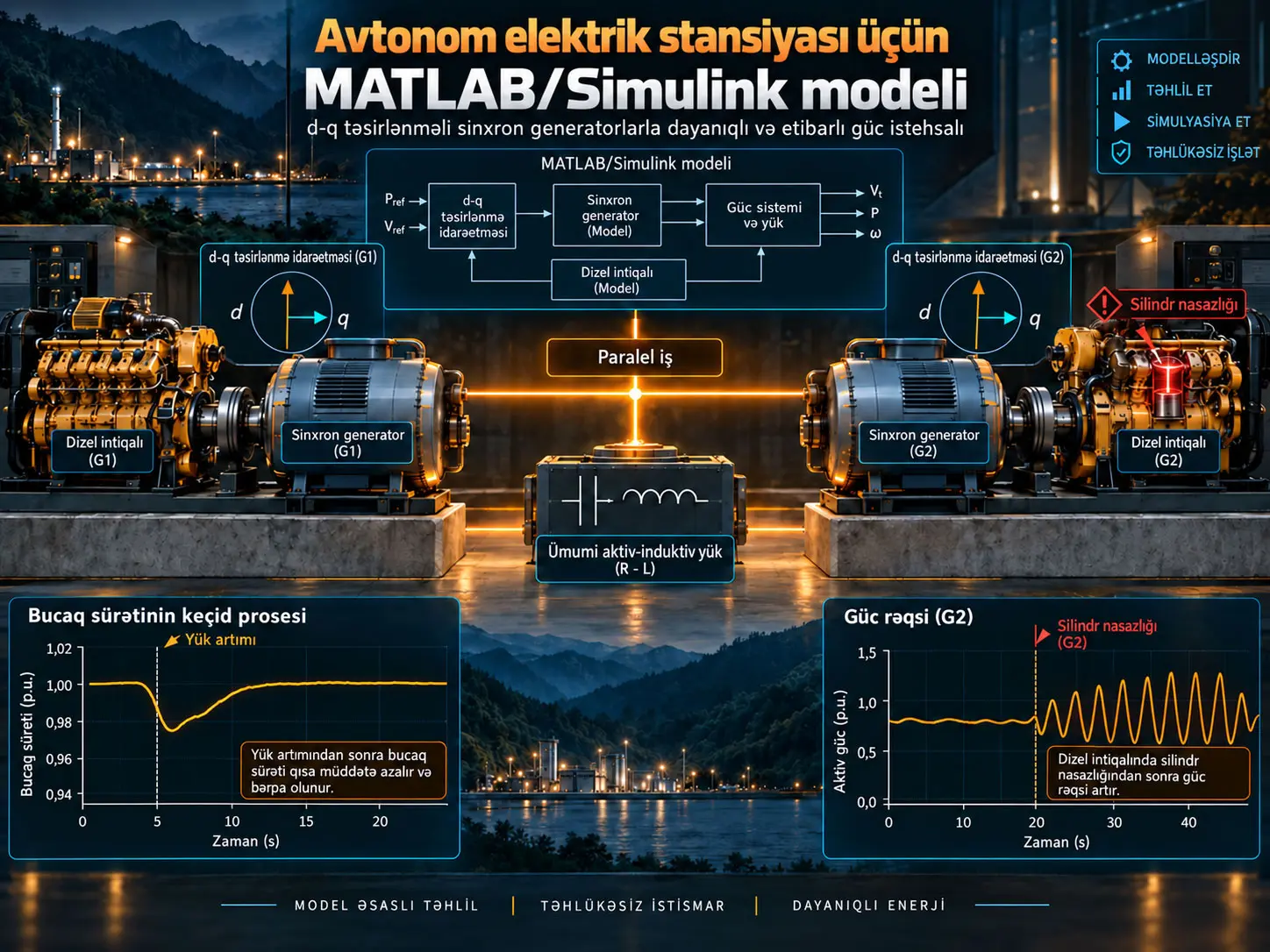 Uzununa-eninə təsirlənməli sinxron generatorlara malik avtonom elektrik stansiyasının MATLAB/Simulink ilə modelləşdirilməsi