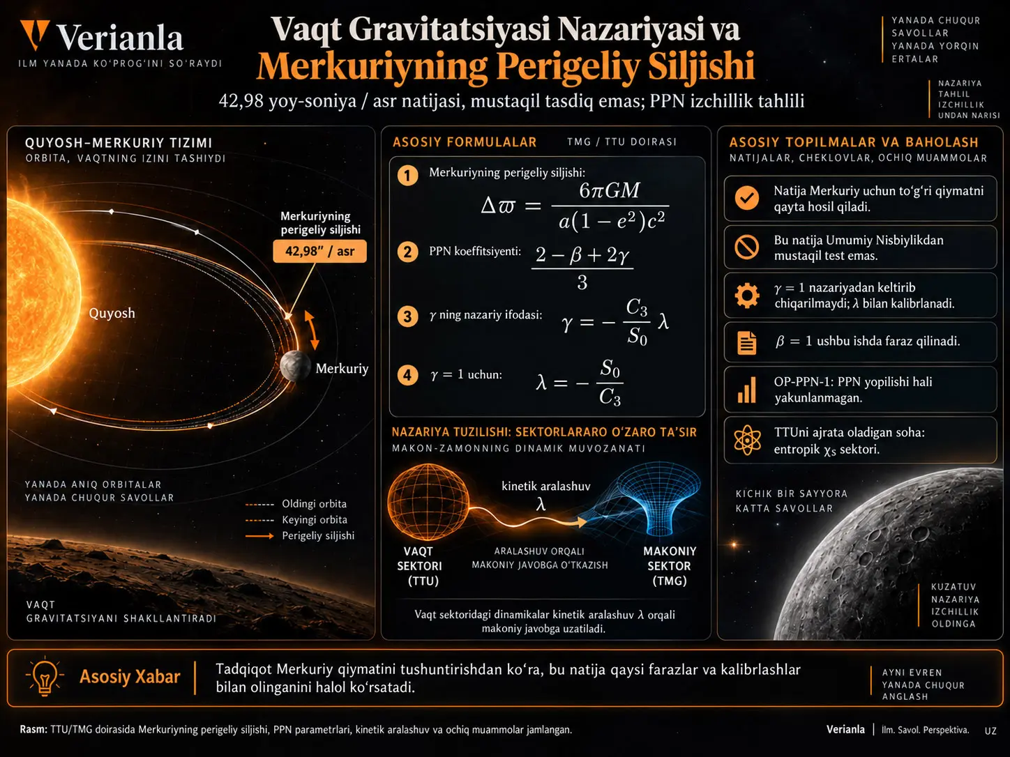 Vaqt Gravitatsiyasi Nazariyasi va Merkuriyning Perigeliy Siljishi: PPN Parametrlari, Kalibrlash va Ochiq Muammolar
