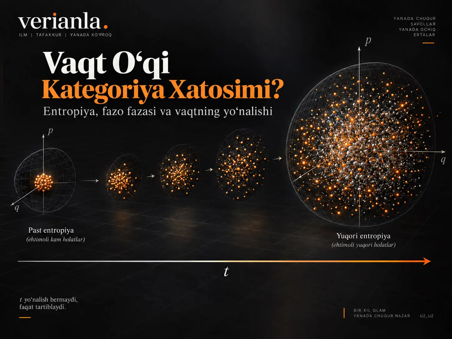 Vaqt O‘qi Kategoriya Xatosimi? Qaytmaslik, Fazalar Fazosi va Vaqt Parametrining Ontologik Yo‘nalishi Haqida Tahlil