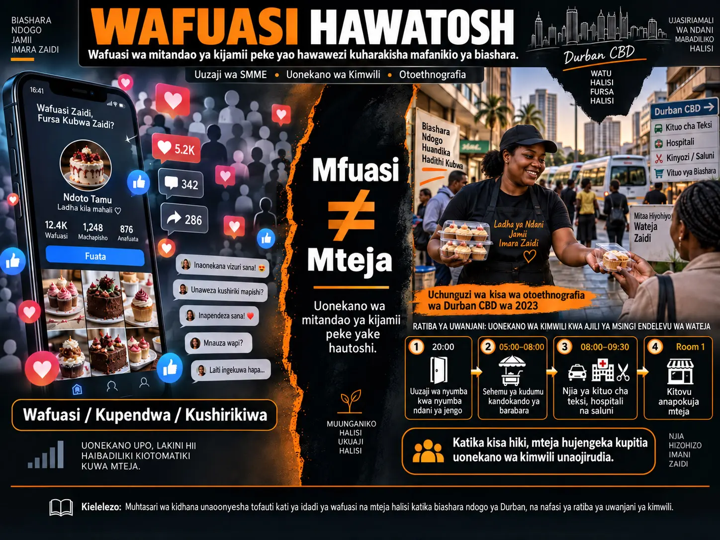 Wafuasi Pekee Hawatoshi: Kwa Nini Idadi ya Wafuasi wa Mitandao ya Kijamii Huenda Isitoshe Peke Yake Kuharakisha Mafanikio ya Biashara? Uchunguzi wa Kietnografia-Nafsi wa SMME Moja ya Durban
