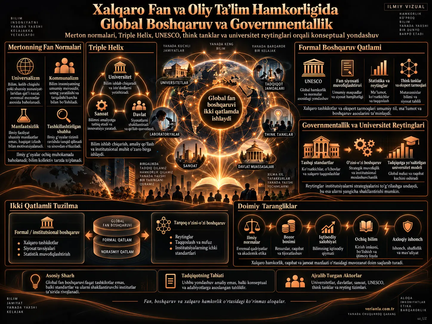 Xalqaro Fan va Oliy Taʼlim Hamkorligida Global Boshqaruv va Hukumatlilik