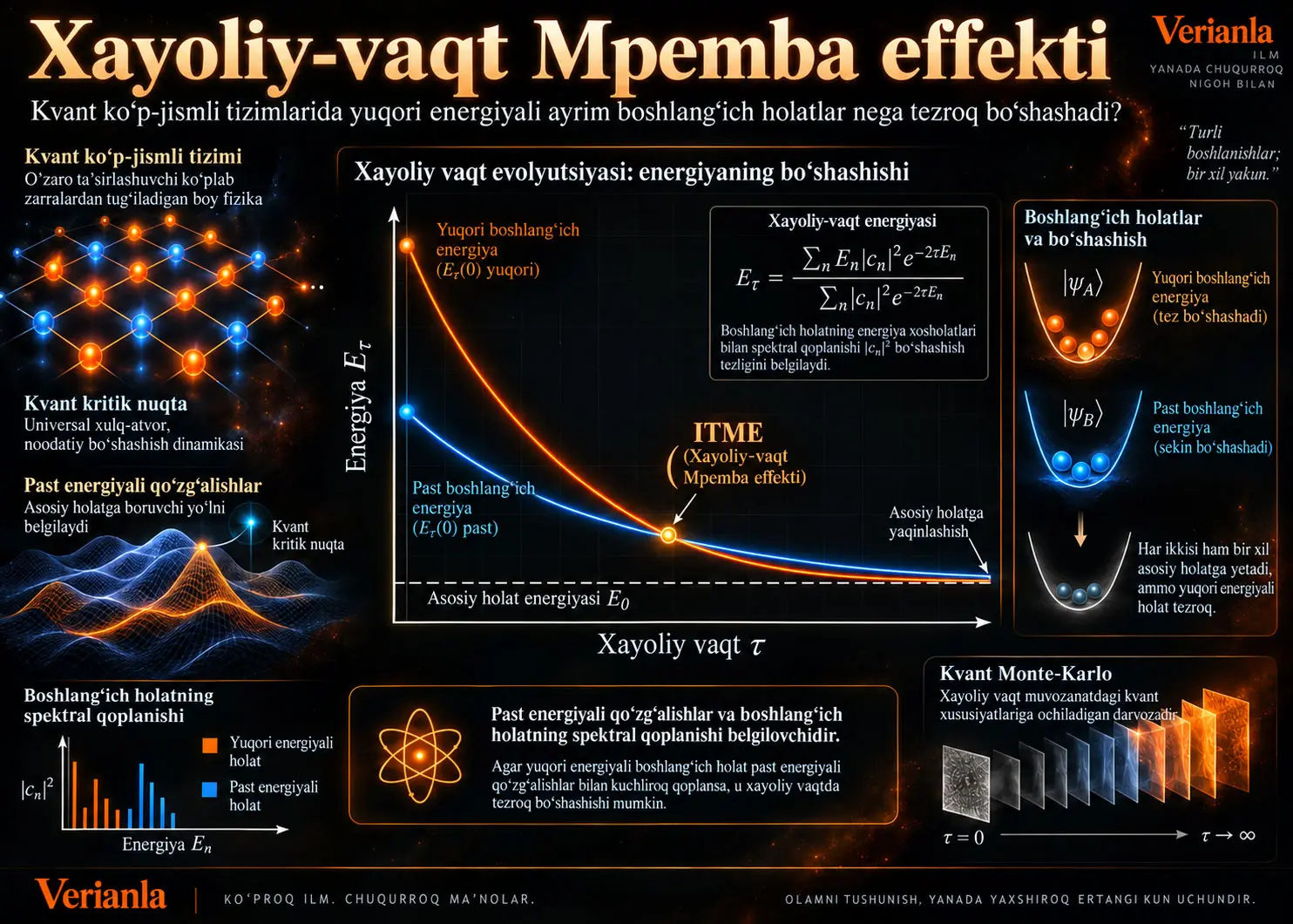 Xayoliy-Vaqt Mpemba Effekti: Yuqori Energiyali Kvant Holatlari Qanday Qilib Tezroq Relaksatsiyalana Oladi?