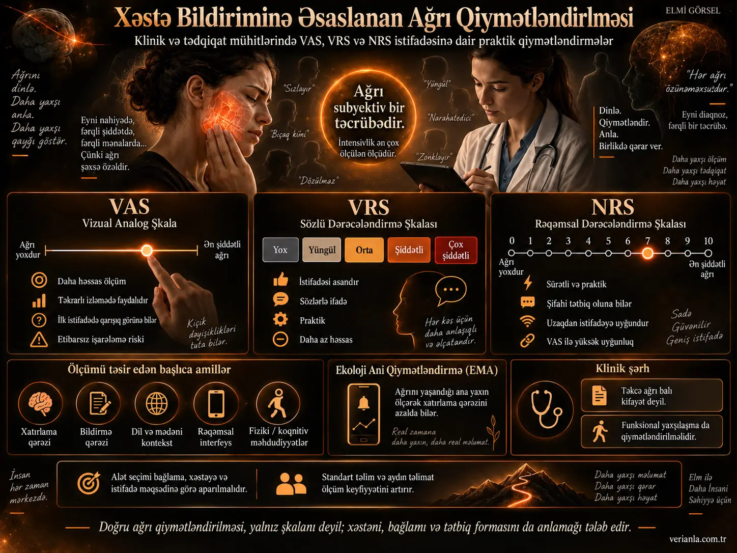 Xəstə Tərəfindən Bildirilən Nəticə Ölçüləri ilə Ağrının Qiymətləndirilməsi: Klinik və Tədqiqat Mühitlərində Praktik Məsələlər