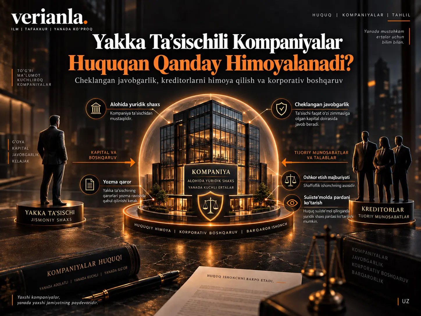 Yakka Ta’sischili Kompaniyalar Huquqiy Rejimining Murakkab Masalalari: Cheklangan Javobgarlik, Kreditorlarni Himoya Qilish va Korporativ Boshqaruv