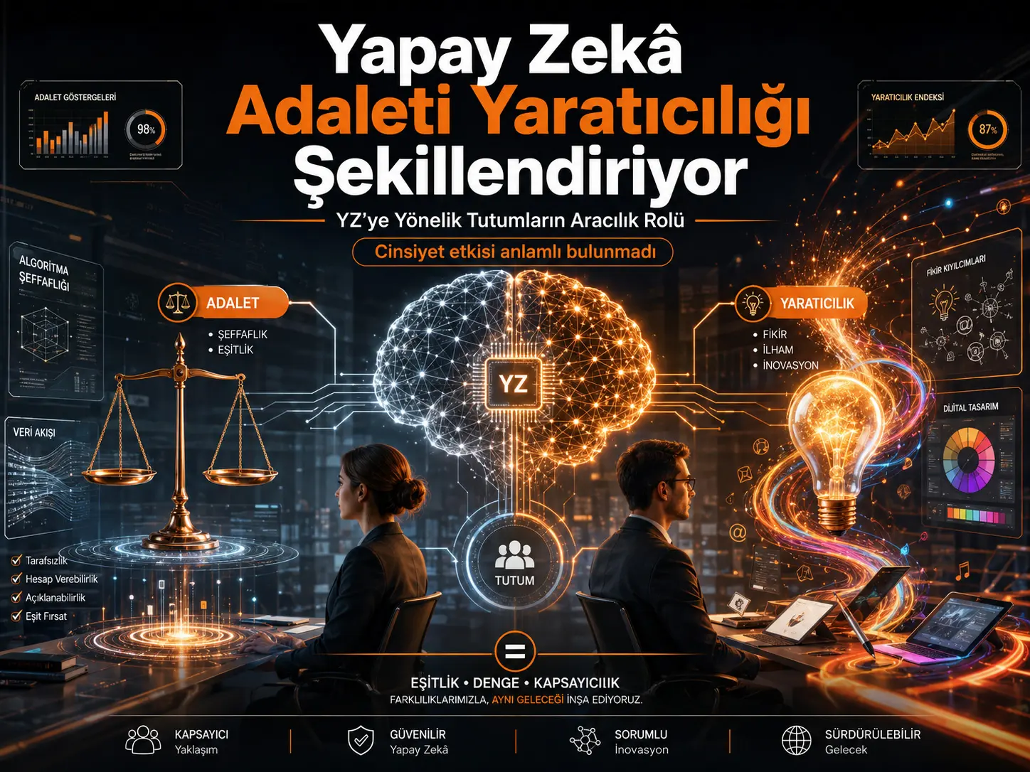 Sunʼiy Intellekt Adolati Ijodkorlikni Shakllantirganda: Jinslar Boʻyicha Sunʼiy Intellektga Munosabatlarning Vositachilik Roli