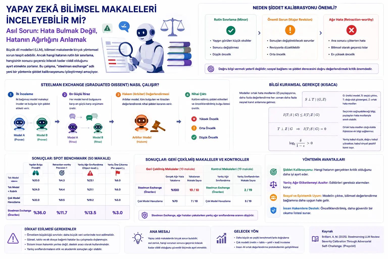 Sun'iy Intellekt Moliyaviy Makala'larini Tekshiradi mi? Asl Muammo Xata Topish Emas Xata'ning Og'irligi'ni Tushunish