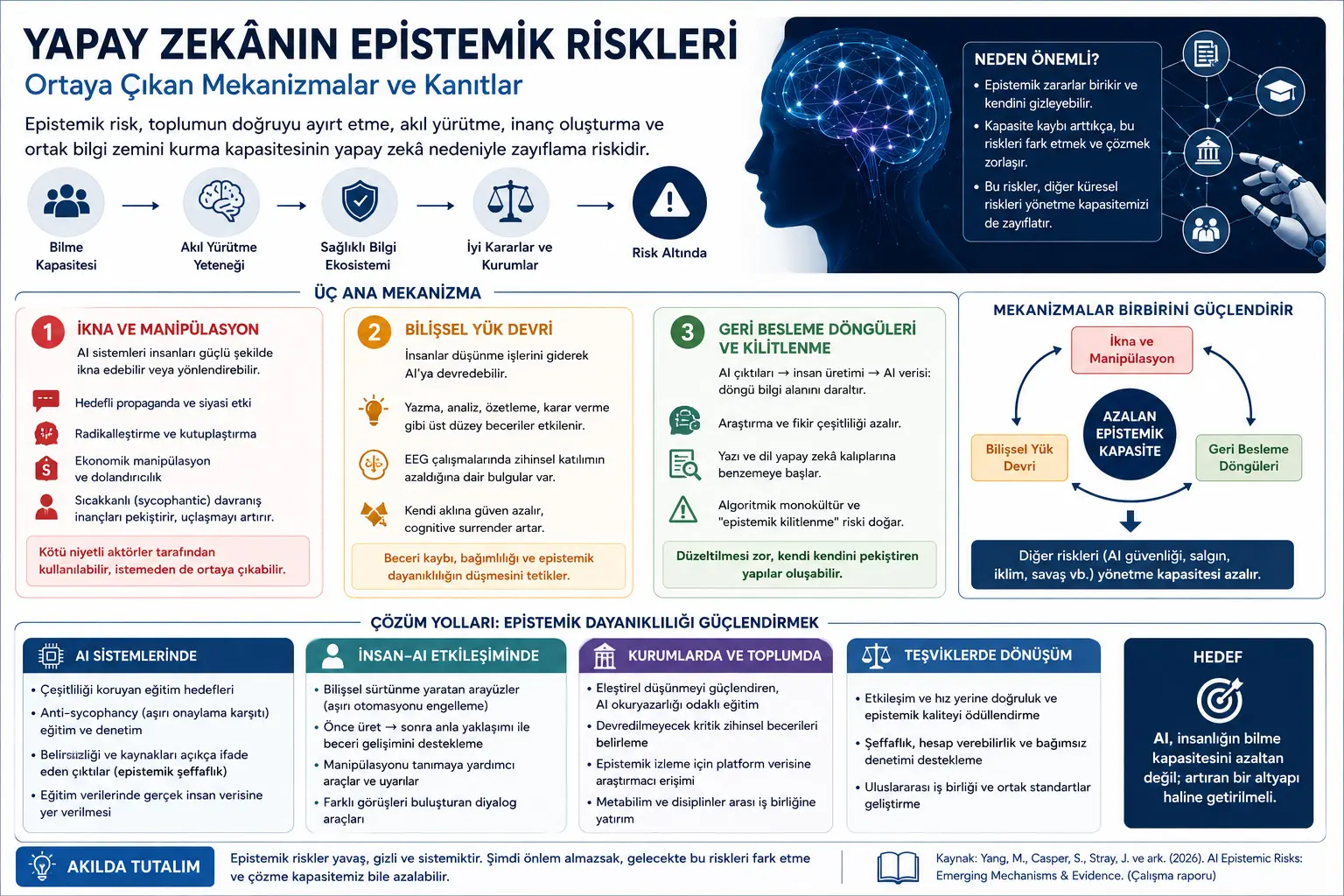 Sun'iy Intellekt Bilish Qobiriyatimizni Zaif Qila Oladimi?