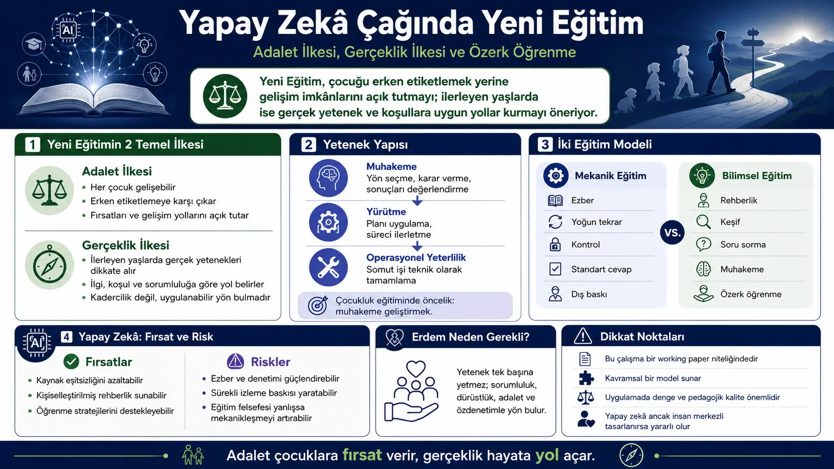 Sun'iy Intellekt Davrida Yangi Talim: Har bir Bolaga Imkoniyat, Har bir Shaxsga Haqiqiy Yo'l