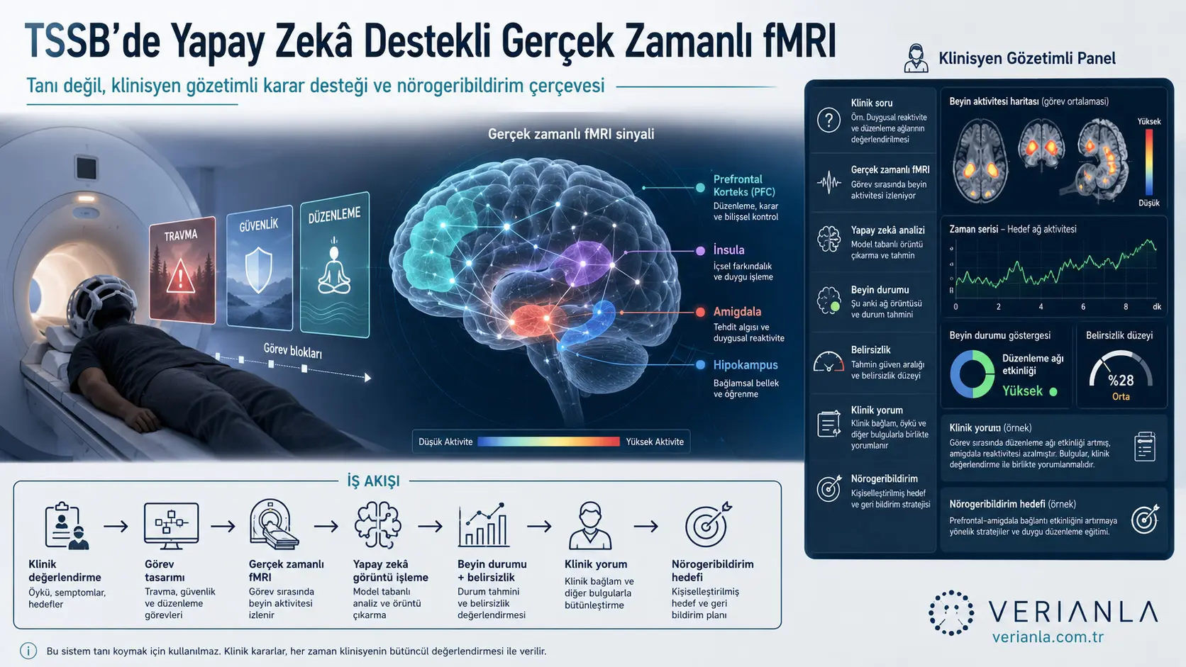 Sun’iy intellekt yordamidagi real vaqtdagi fMRT TSSB davolashni shaxsiylashtira oladimi?