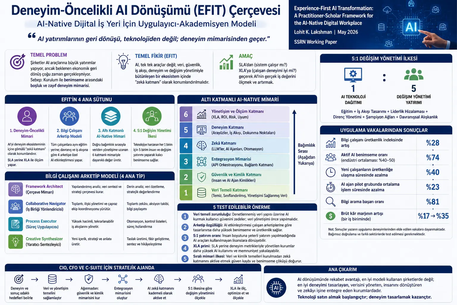 Sun'iy intellekt transformatsiyasida asosiy muammo texnologiyadami yoki tajriba arxitekturasidami?