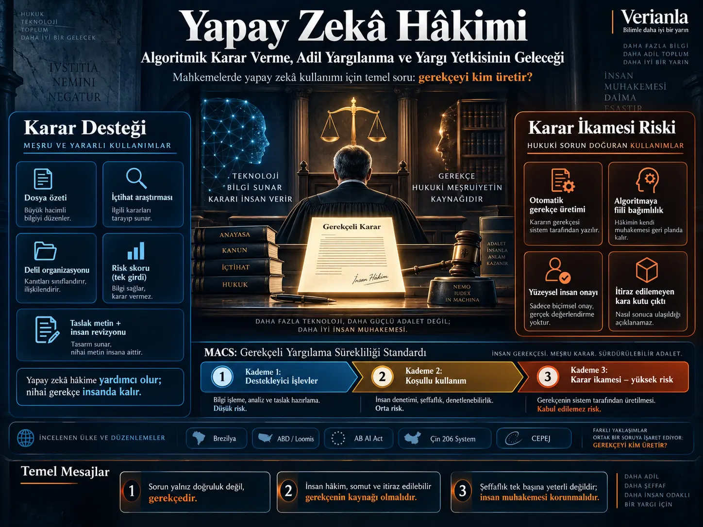 Yapay Zekâ Hâkimi: Algoritmik Karar Verme, Adil Yargılanma ve Yargı Yetkisinin Geleceği