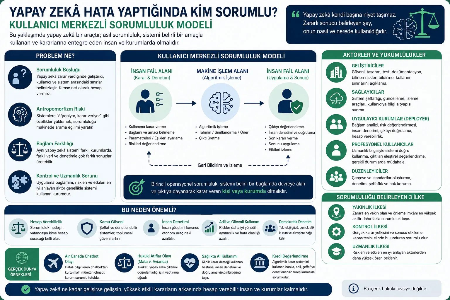 Sun'iy Intellekt Xato Qilgan Vaqtida Kim Mas'ul? Foydalanuvchi Markazli Mas'uliyat Modeli Nima Taklif Qiladi?