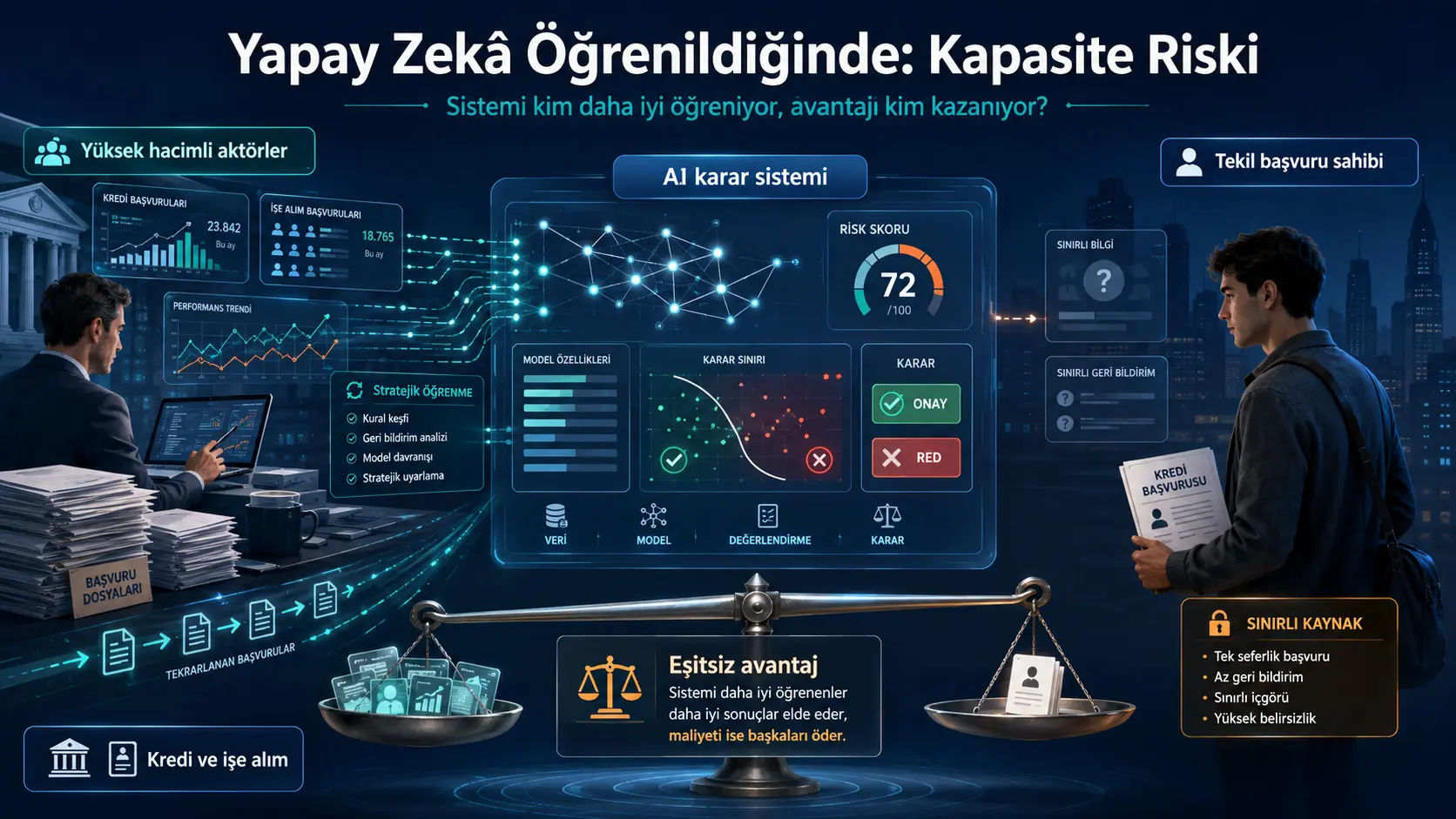 Sun’iy intellekt qaror tizimlari o‘rganiladigan bo‘lib qolganda: kredit va ishga qabul qilishda imkoniyatlar xavfi