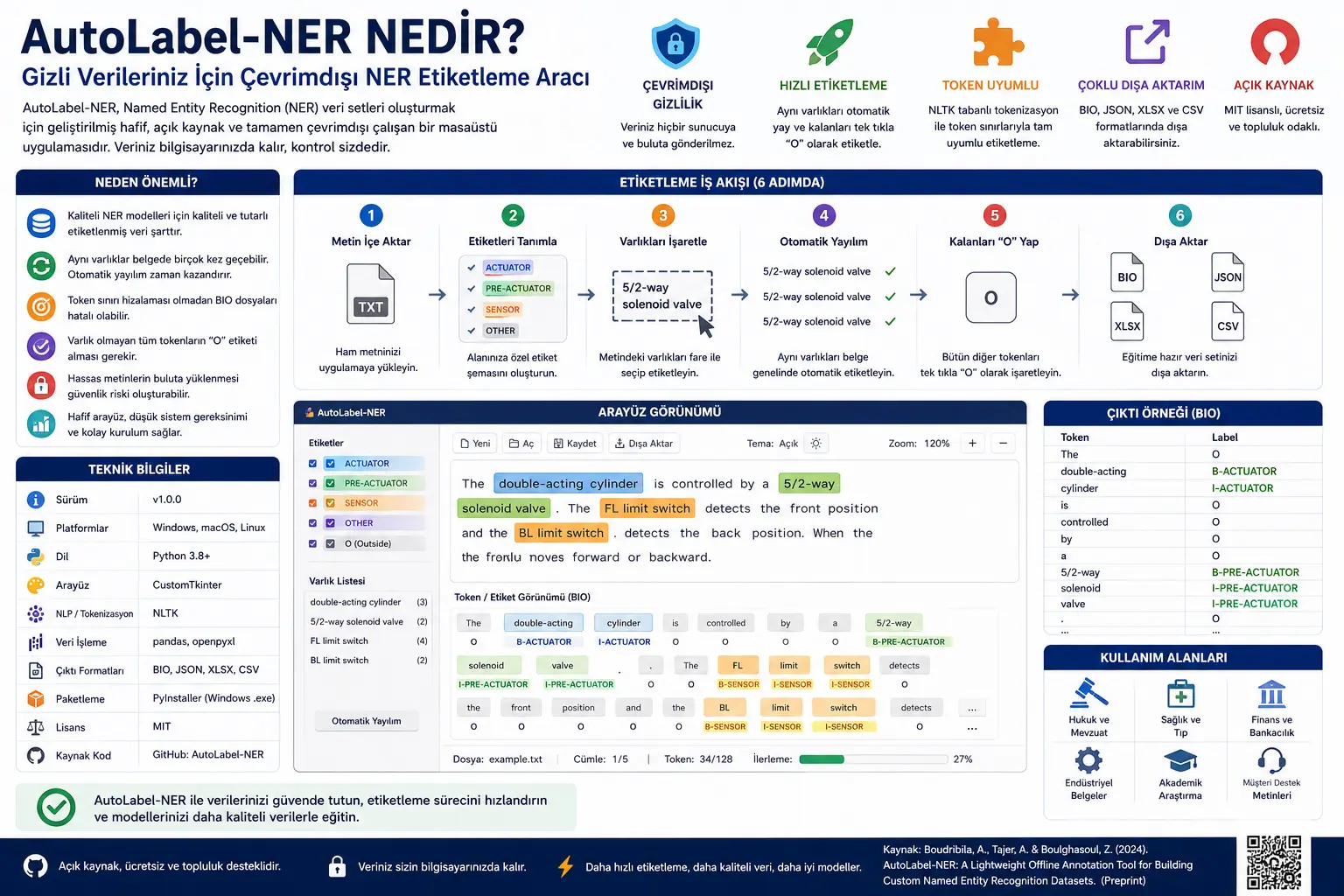 Sun'iy Intellekt Model'idan Oldin Ma'lumot Keladi: AutoLabel-NER bilan Gizli Matnlar'da Oflayn Etiketla'sh