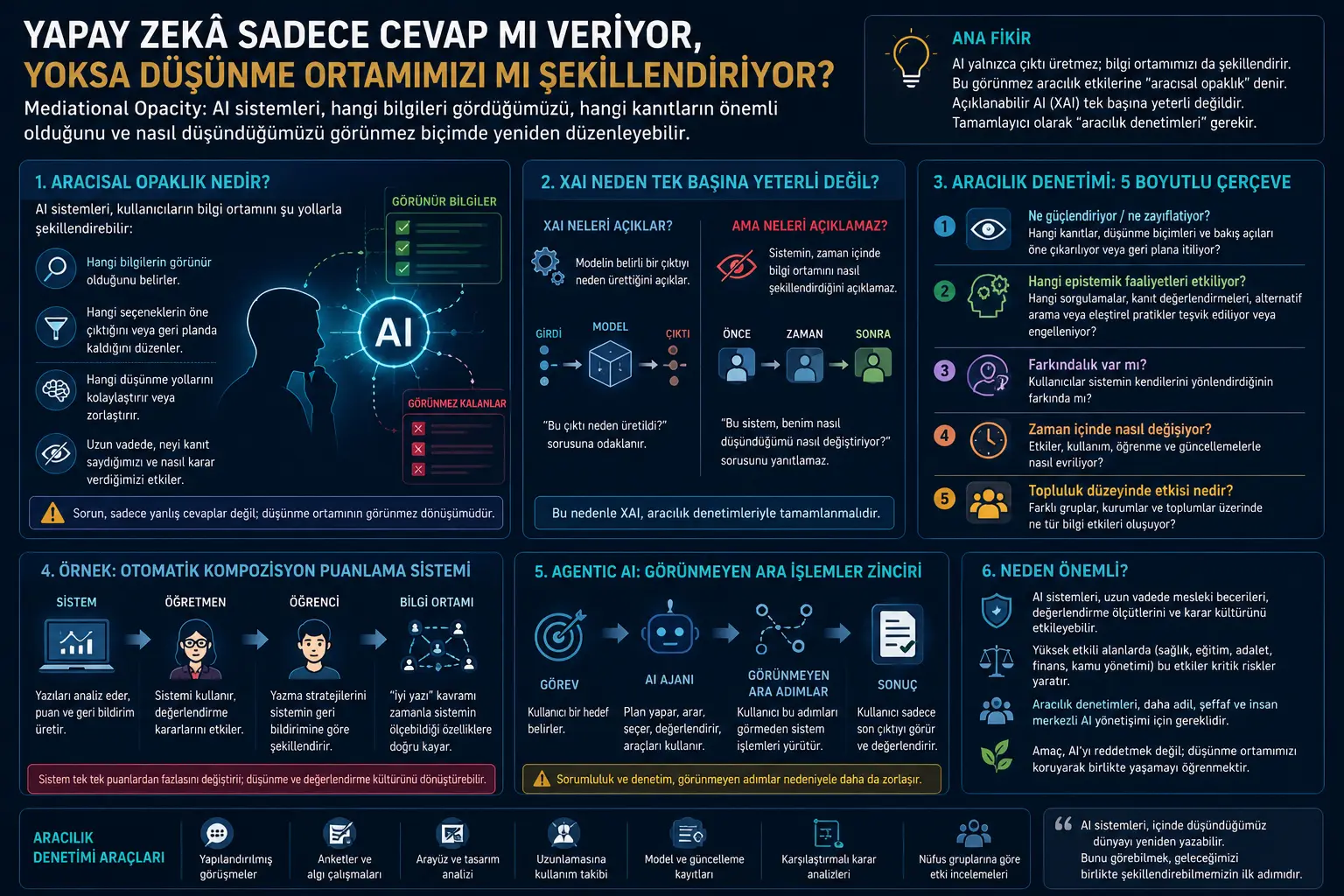 Sun’iy intellekt shunchaki javob beradimi, yo fikrlash muhitimizni ham shakllantiryaptimi?