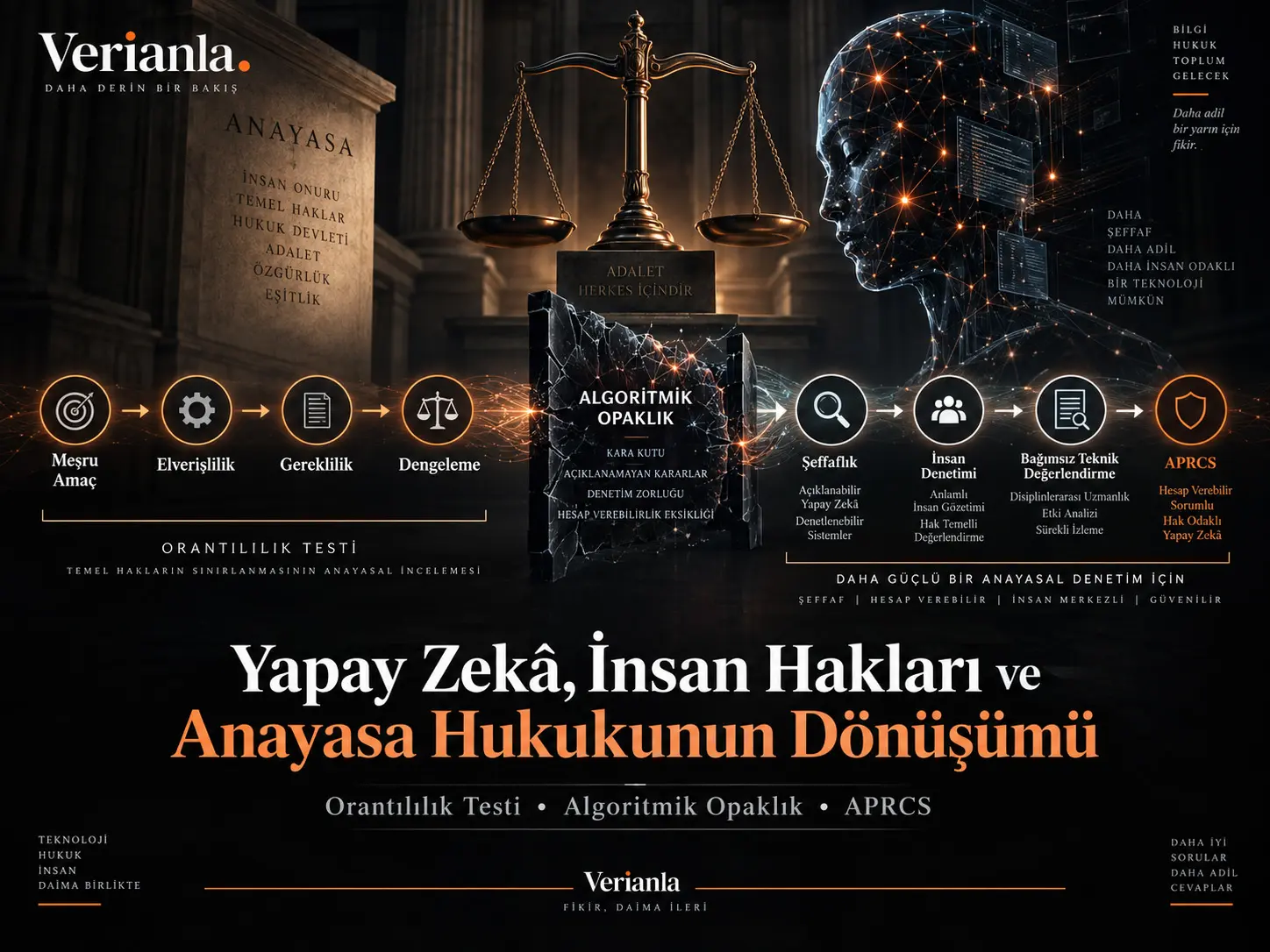 Yapay Zekâ ve Demokrasinin Geleceği: Seçimler, Dezenformasyon ve Anayasal Dayanıklılık
