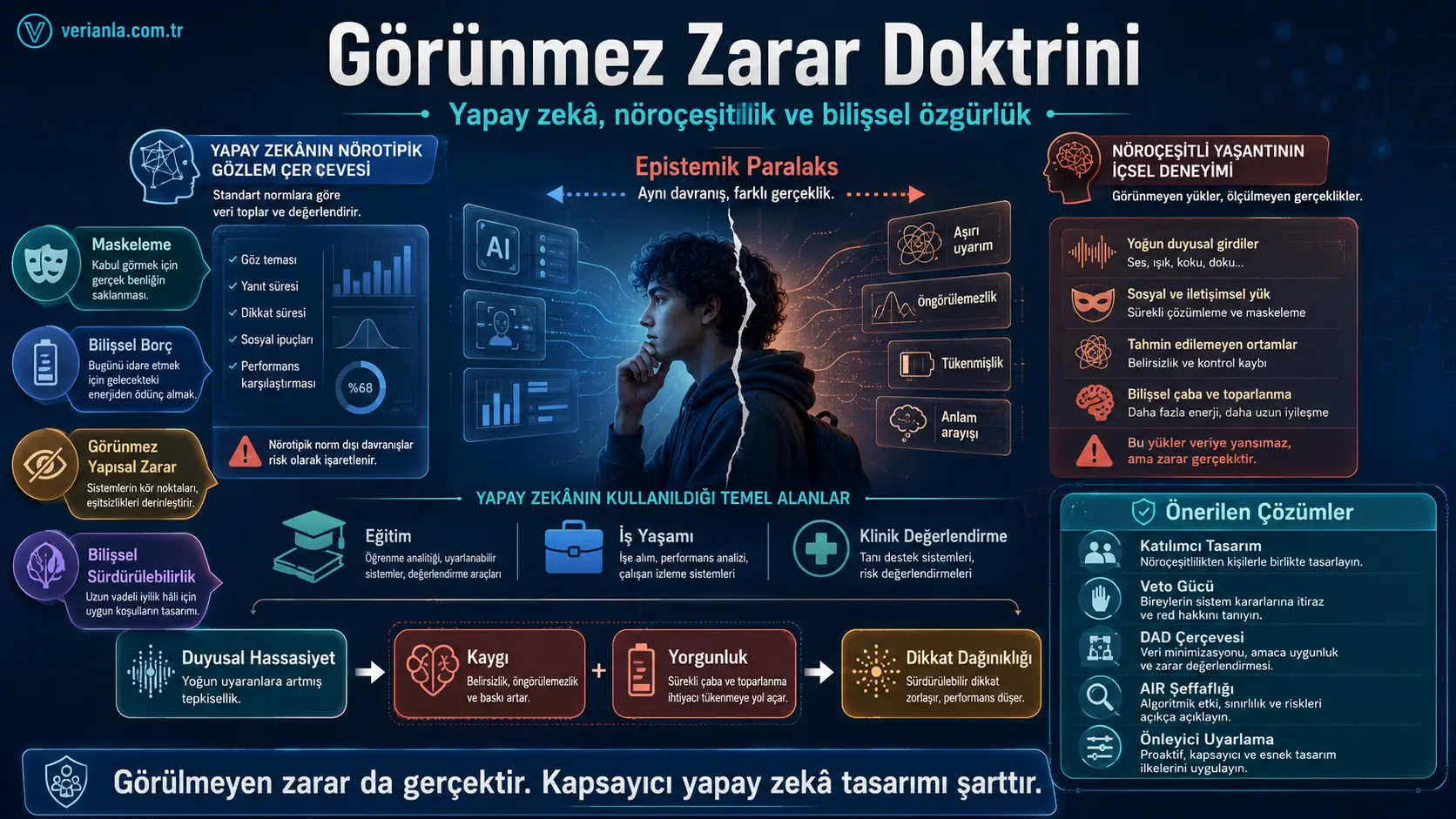 Sunʼiy intellekt ko‘ra olmaydigan zarar: neyroxilma-xillik, kognitiv erkinlik va ko‘rinmas tarkibiy kamsitish