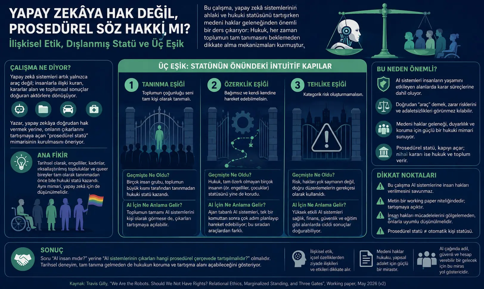Sun'iy Intellekt'ga Huquq Emas Prozedural Suhbat Huquq'i Mi? Ilişkisel Etika va Üç Chegara Muhokama'sı
