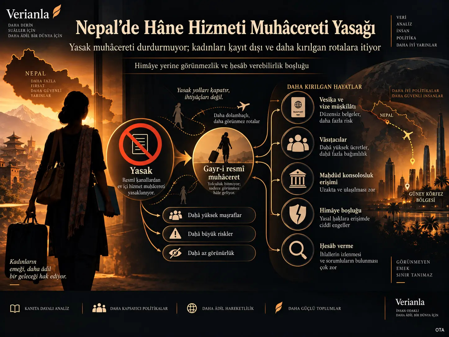 Yasak ile Himâye Arasında: Nepal’de Hâne Hizmetlerinde Ḳadın Muhâceretine Getirilen Taḥdîdâtın Netîceleri