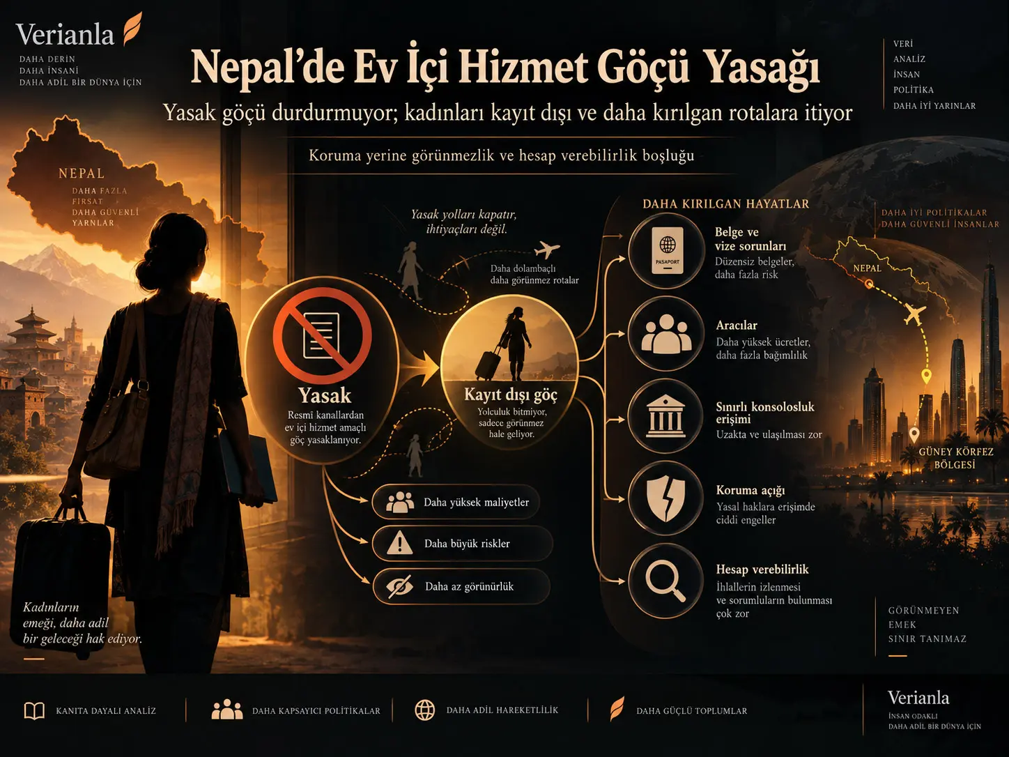 Yasak ve Koruma Arasında: Nepal'de Ev İçi Hizmetlerde Kadın Göçüne Getirilen Kısıtlamaların Sonuçları