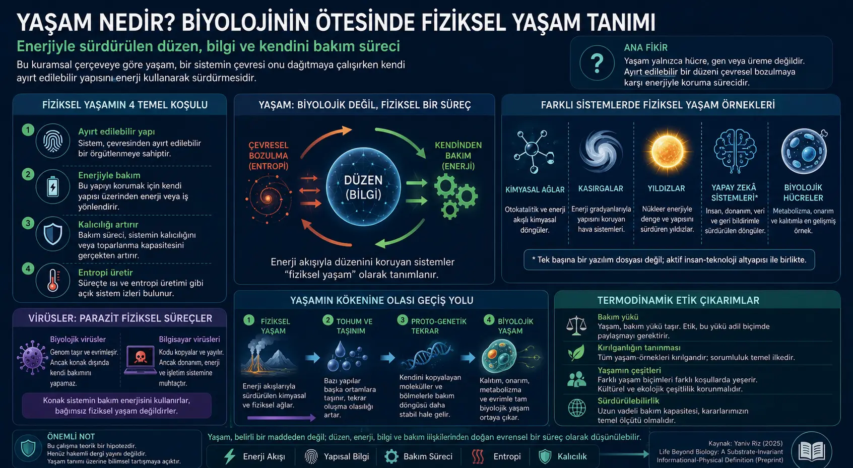 Hayot biologiyadan tashqariga chiqishi mumkinmi? Fizik hayot, axborot va o‘zini saqlab qolish bo‘yicha yangi ta’rif