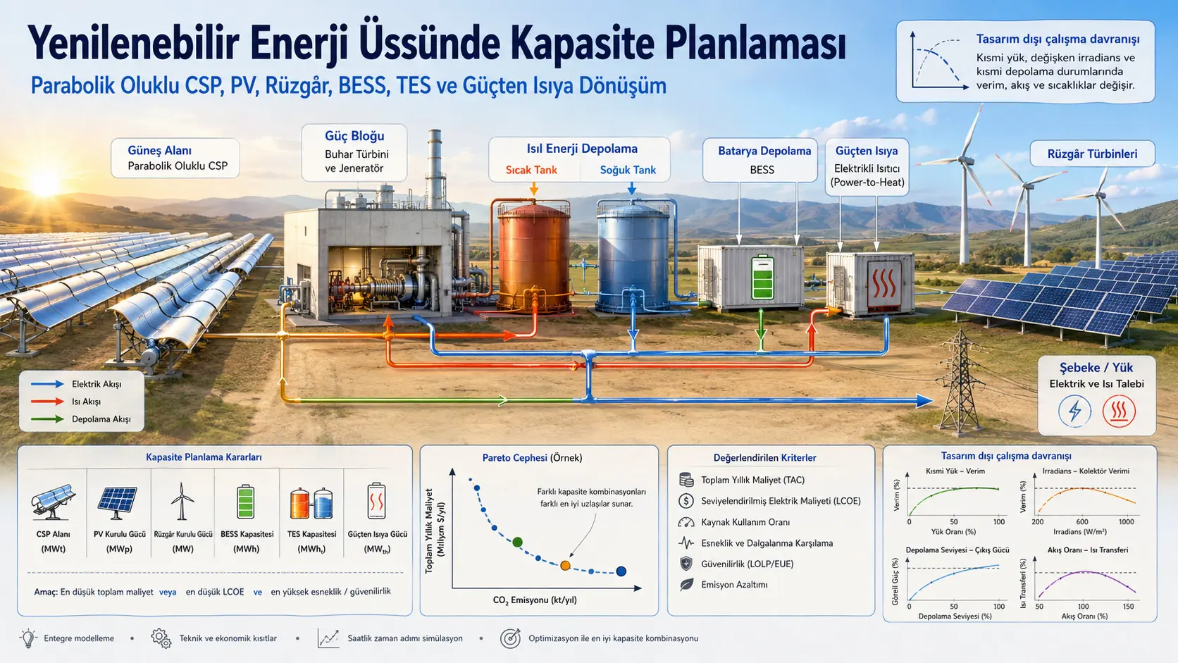 Qayta tiklanuvchi energiya bazasi uchun quvvatni rejalashtirish